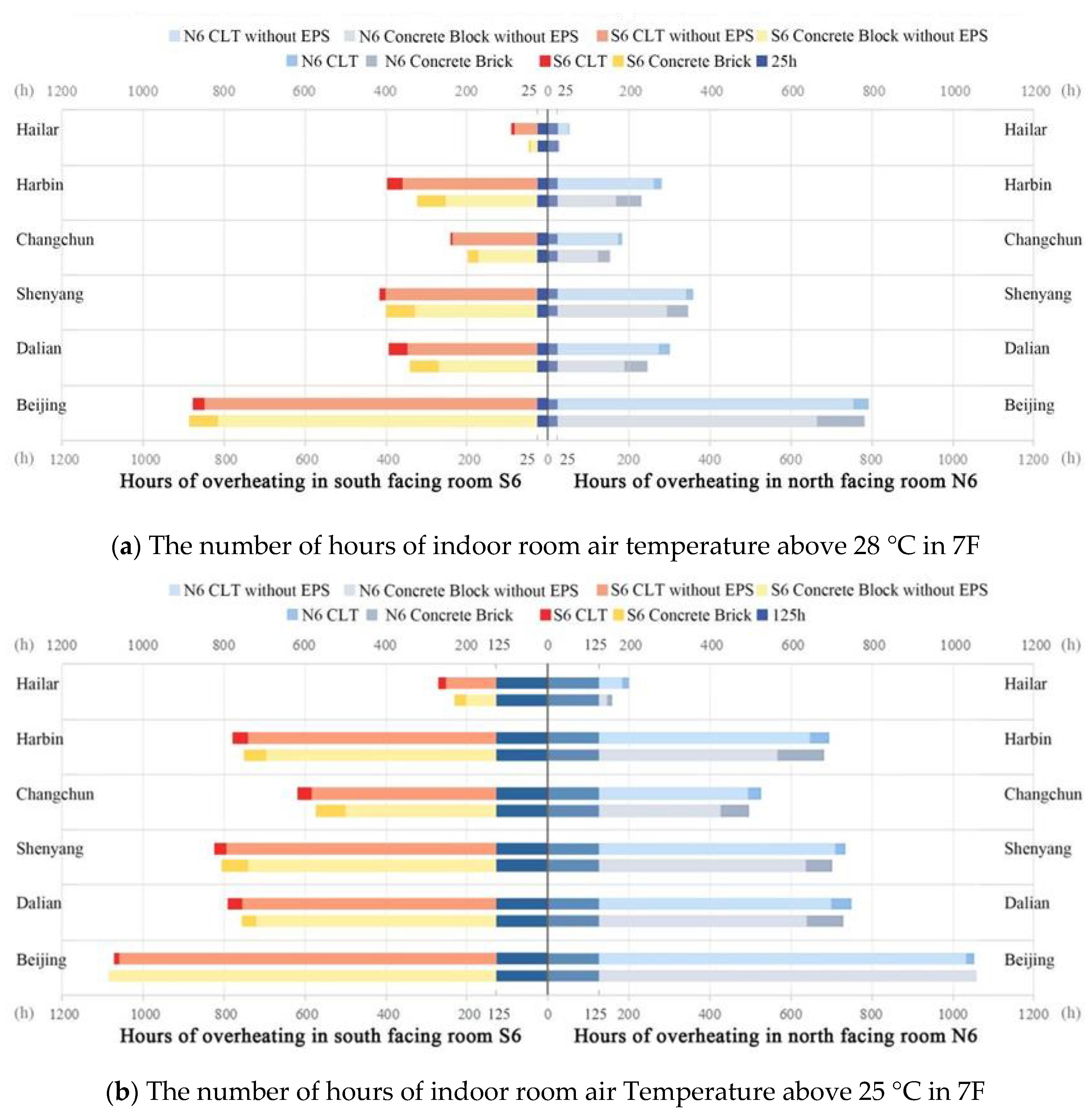 Buildings 11 00330 g011 550