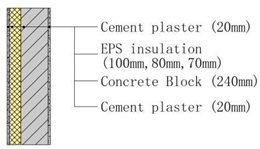 Buildings 11 00330 i003