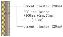 Buildings 11 00330 i004