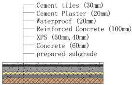 Buildings 11 00330 i005