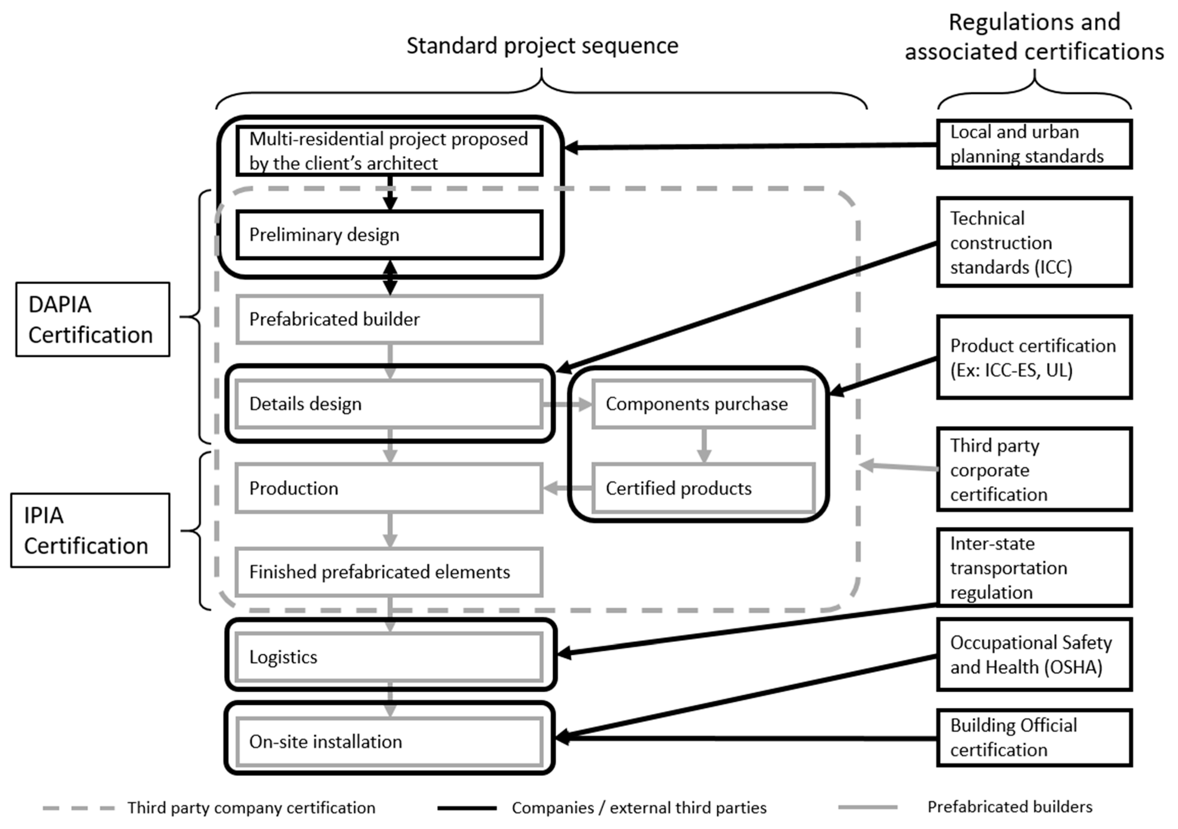 Buildings 11 00331 g001 550