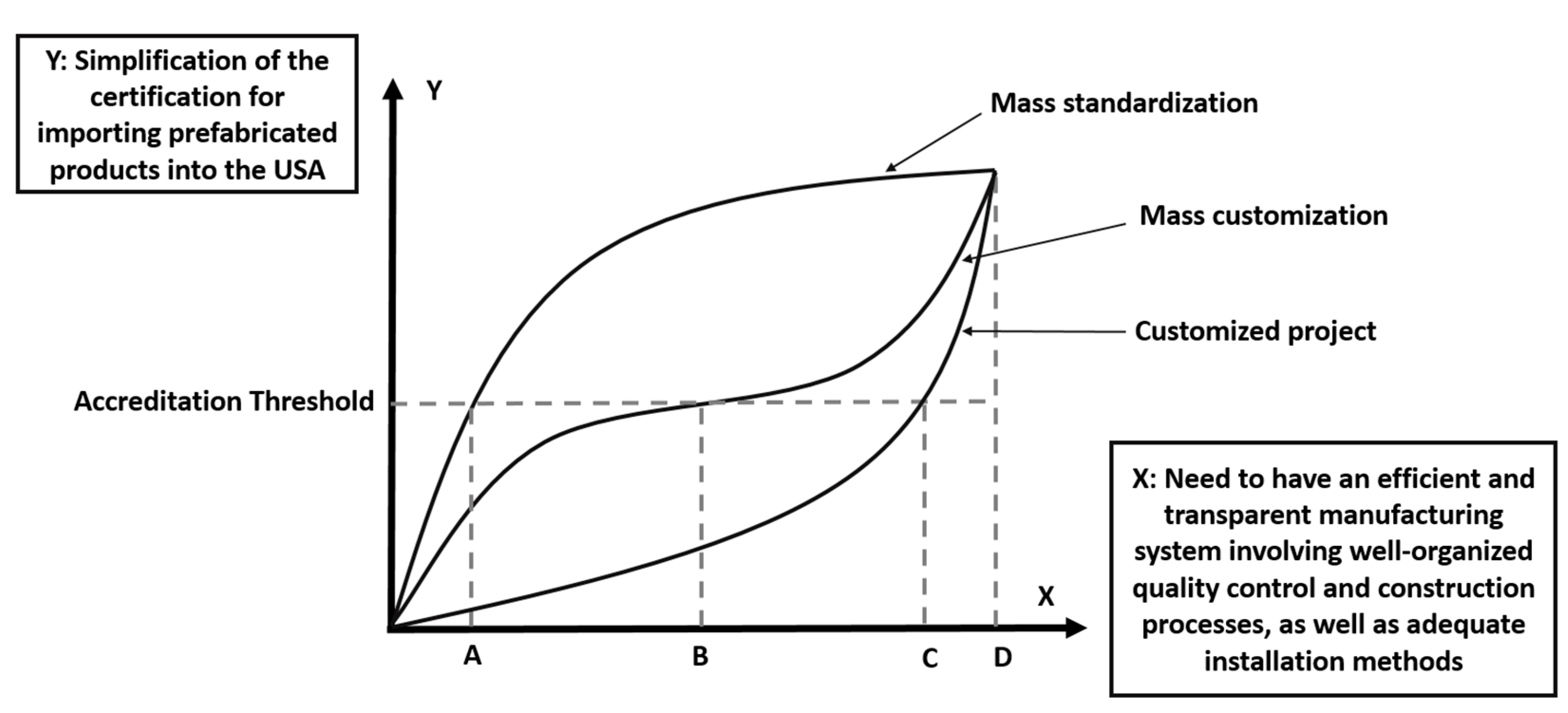 Buildings 11 00331 g005 550