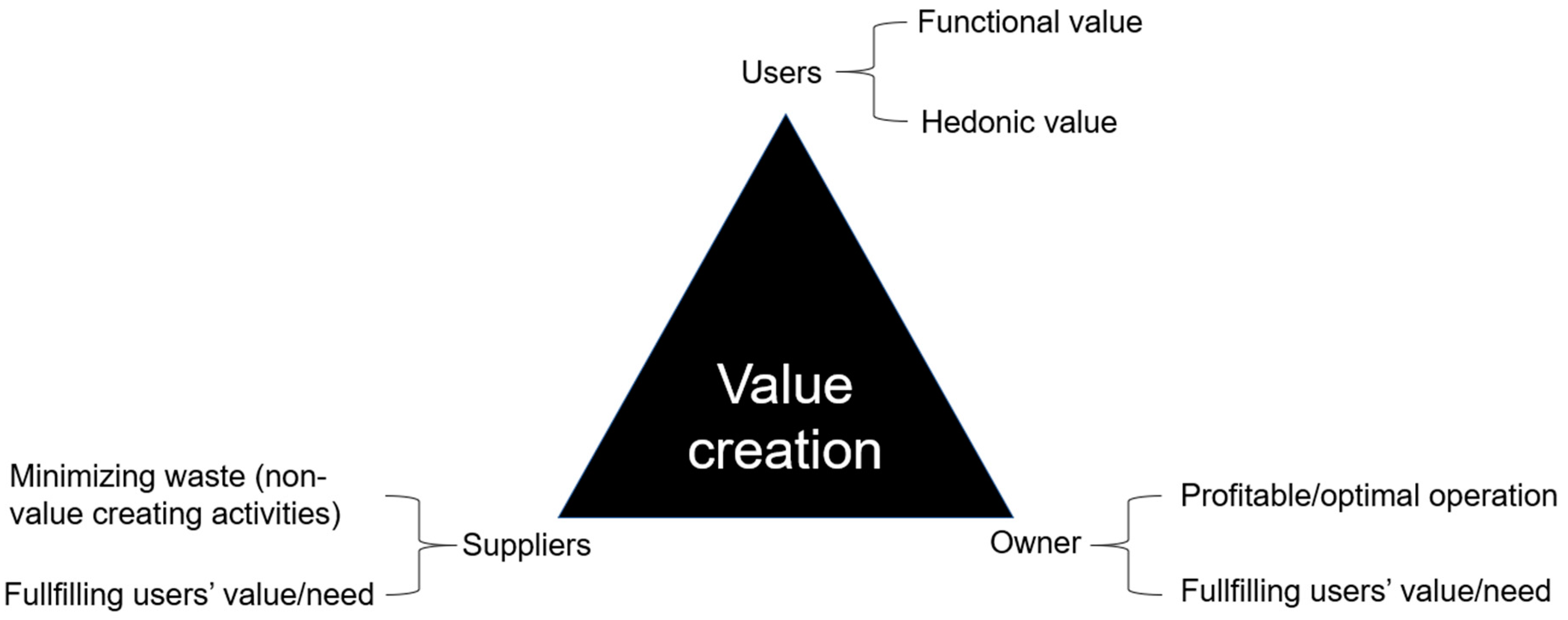 Buildings 11 00332 g001 Buildings 11 00332 g001