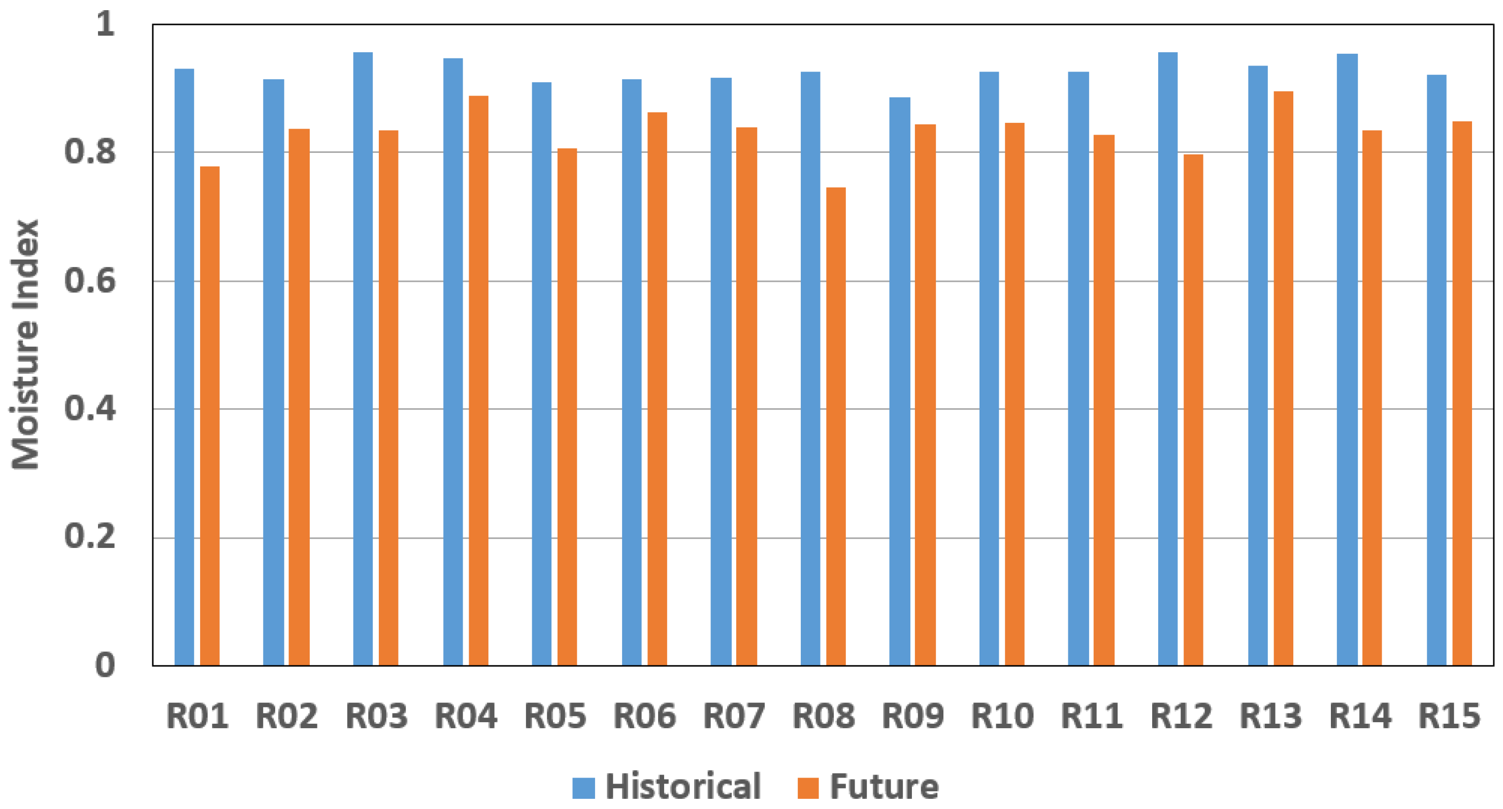 Buildings 11 00333 g002 550