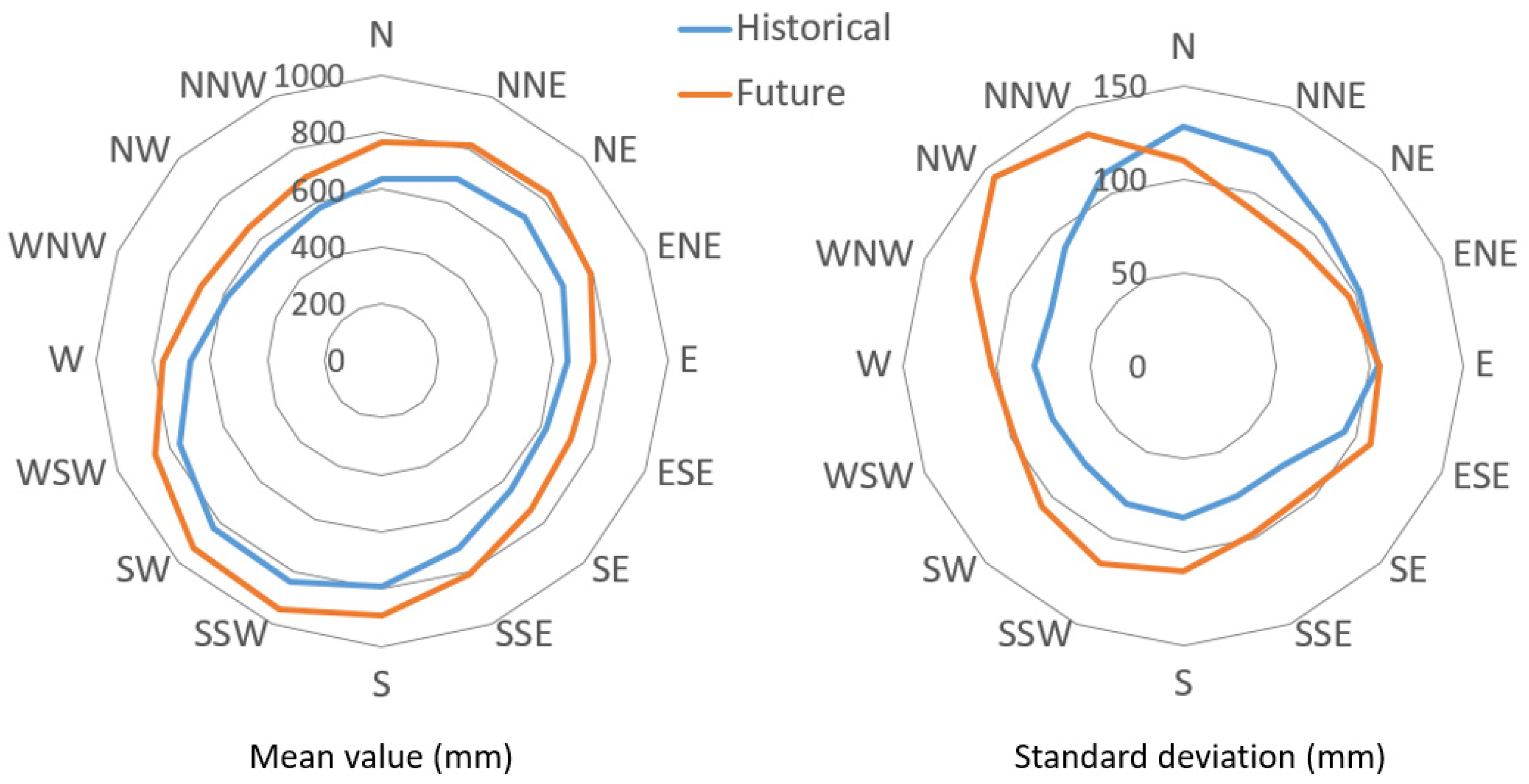 Buildings 11 00333 g003 550