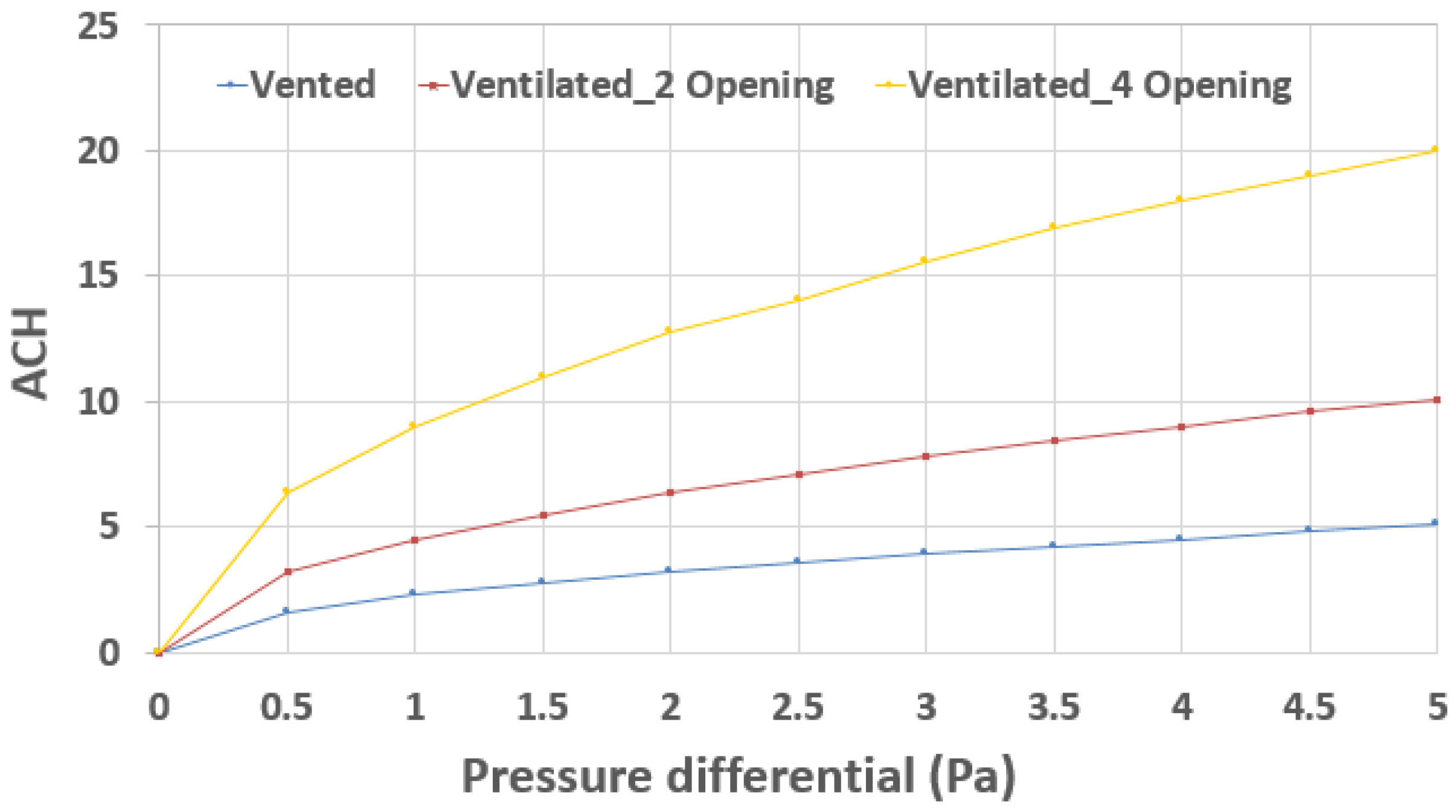 Buildings 11 00333 g006 550