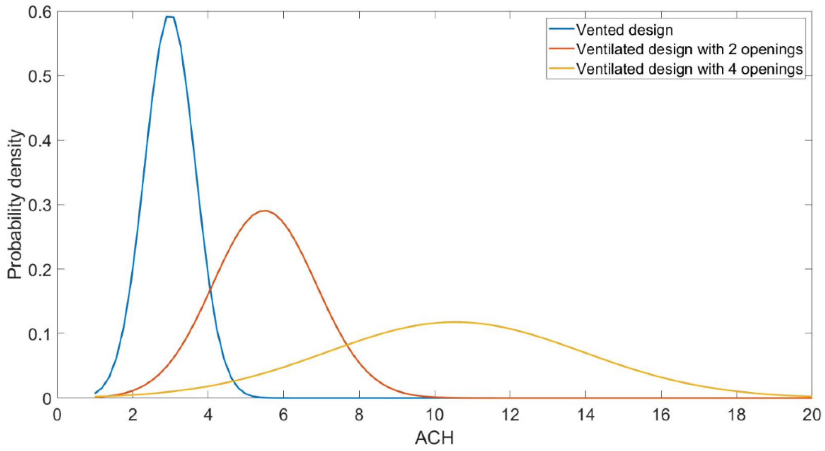 Buildings 11 00333 g007 550