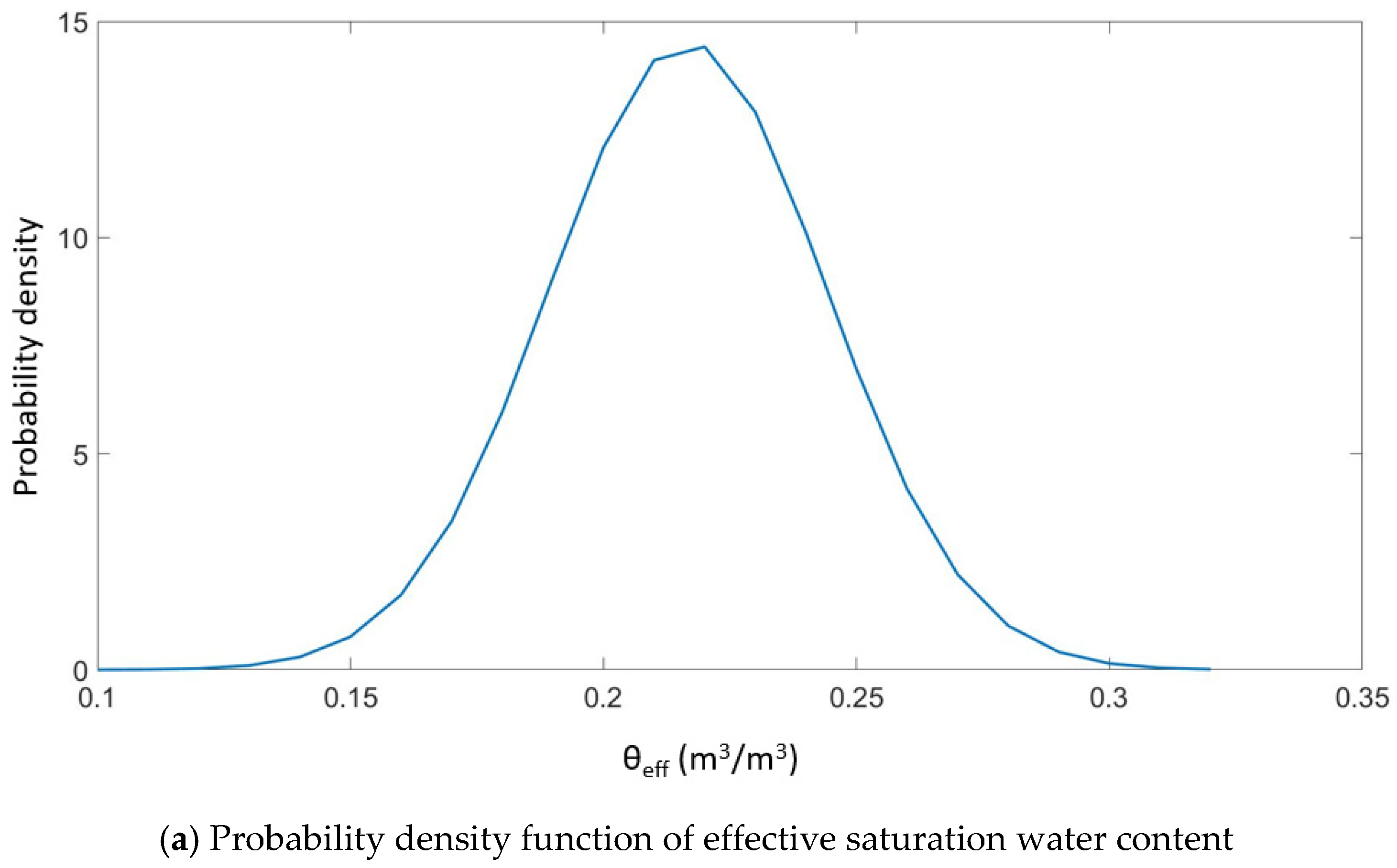 Buildings 11 00333 g008a 550