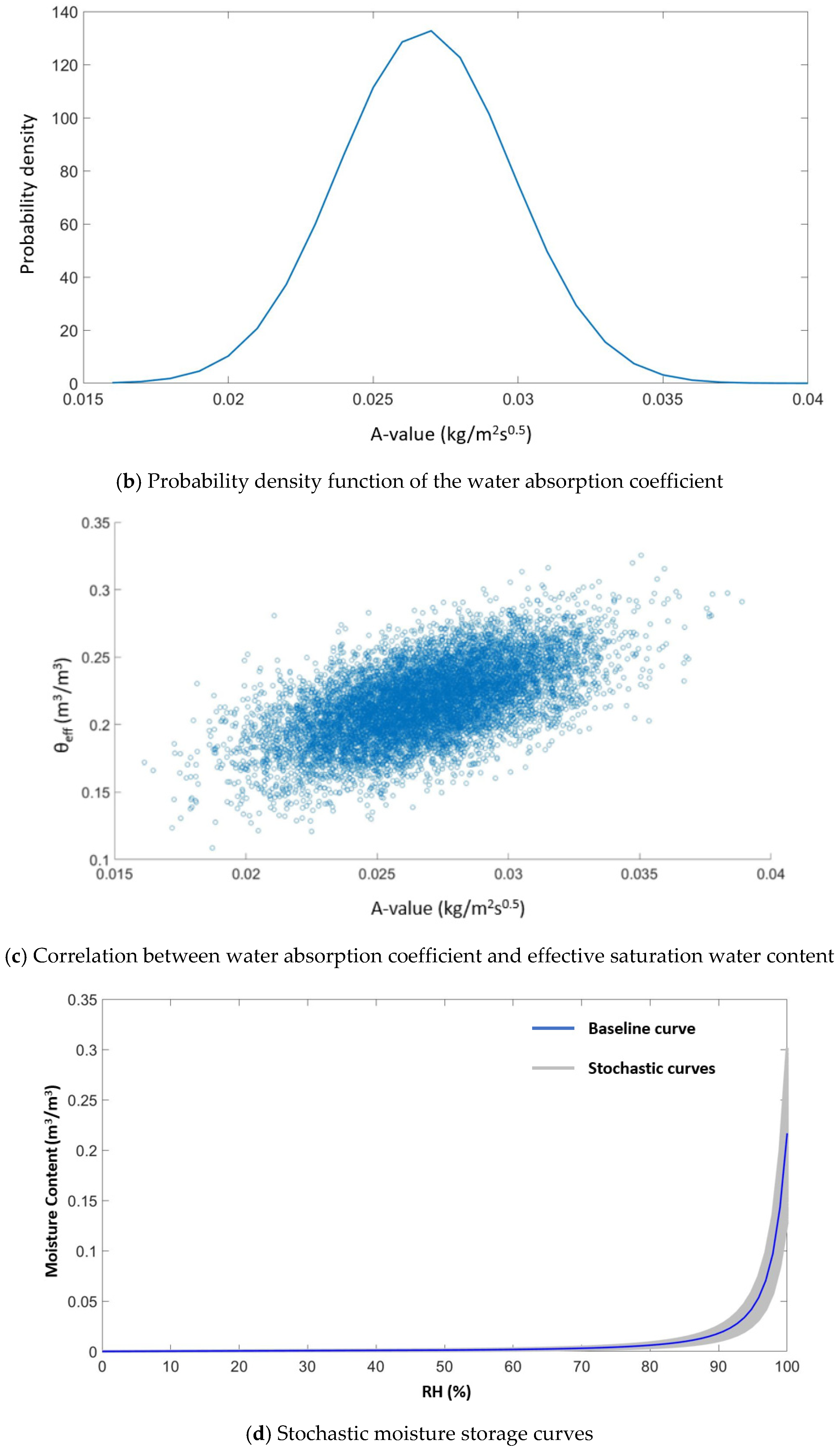 Buildings 11 00333 g008b 550