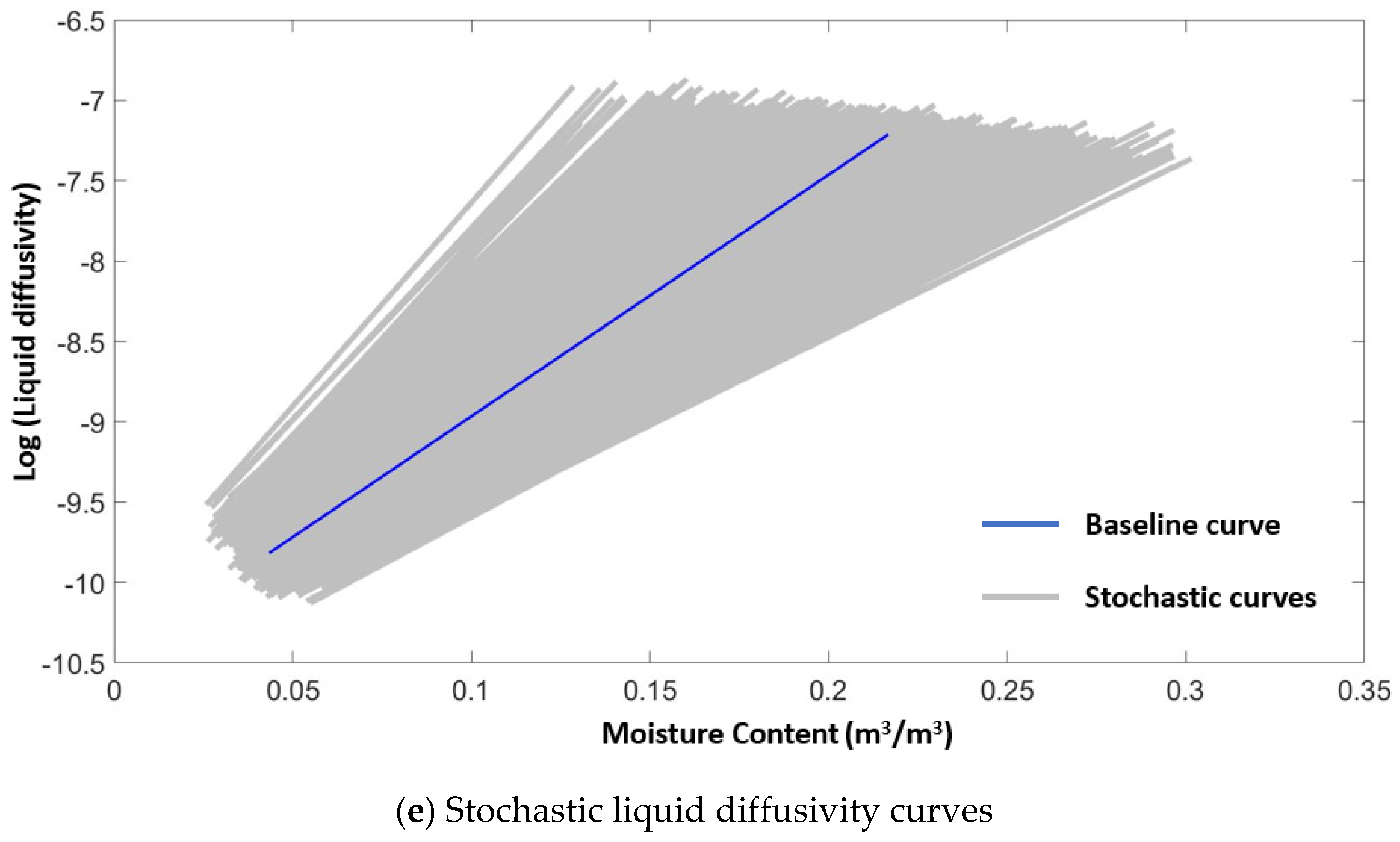 Buildings 11 00333 g008c 550