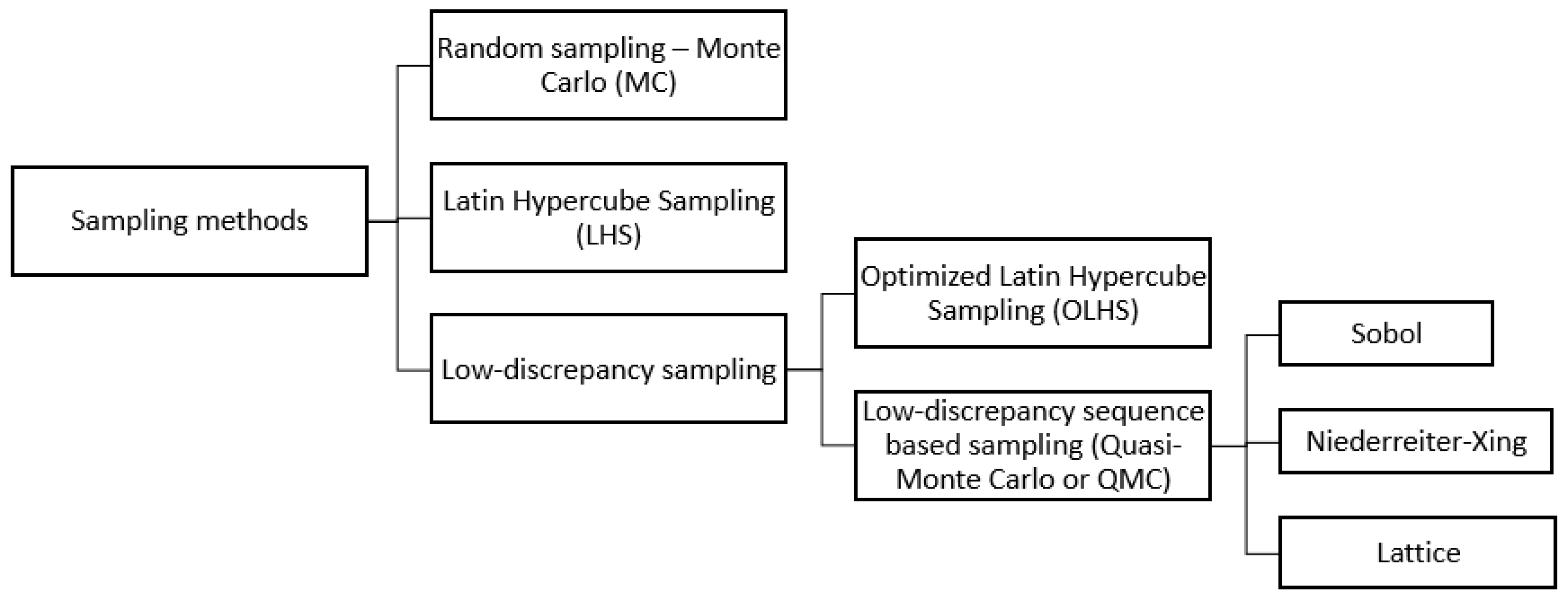 Buildings 11 00333 g009 550