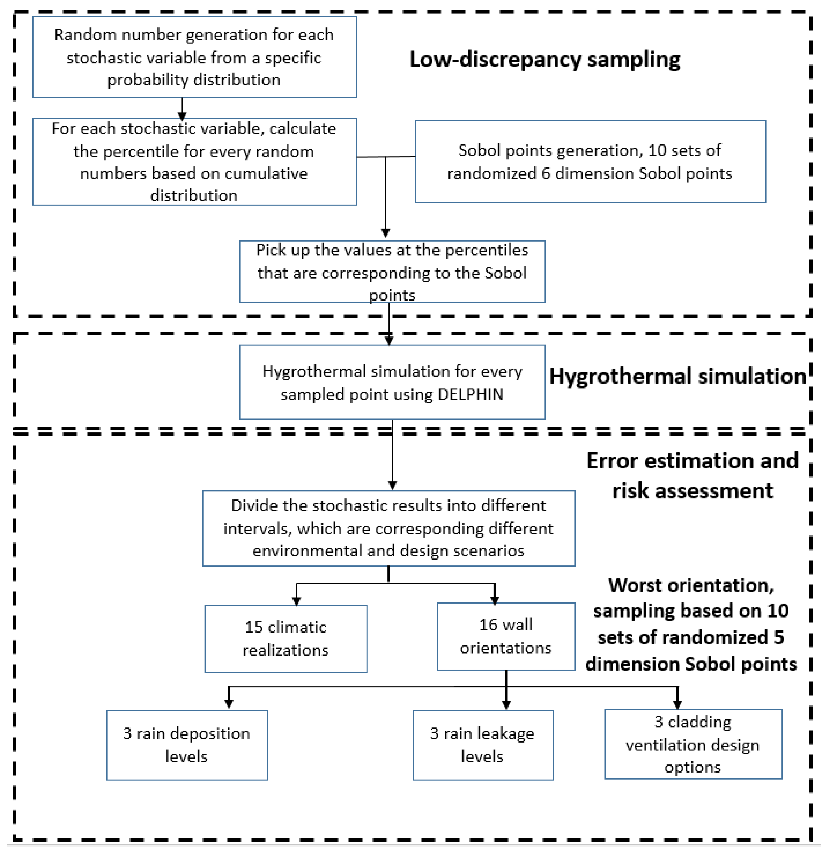 Buildings 11 00333 g010 550