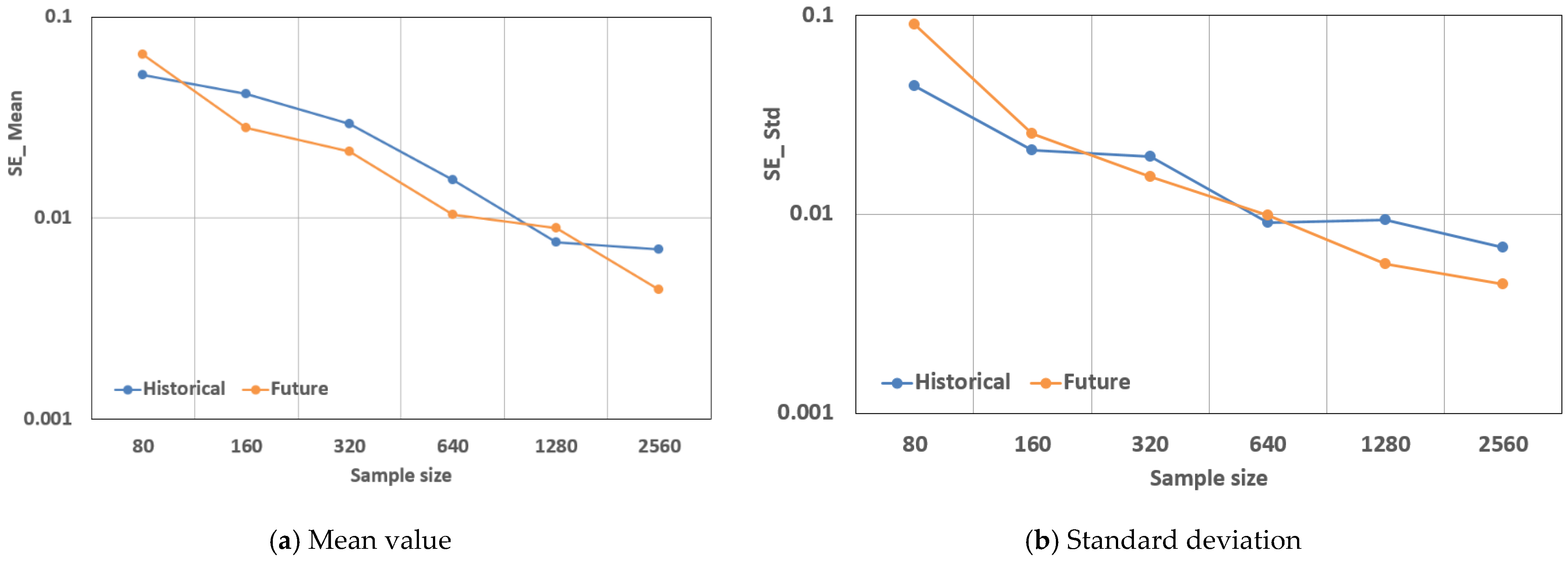Buildings 11 00333 g011 550