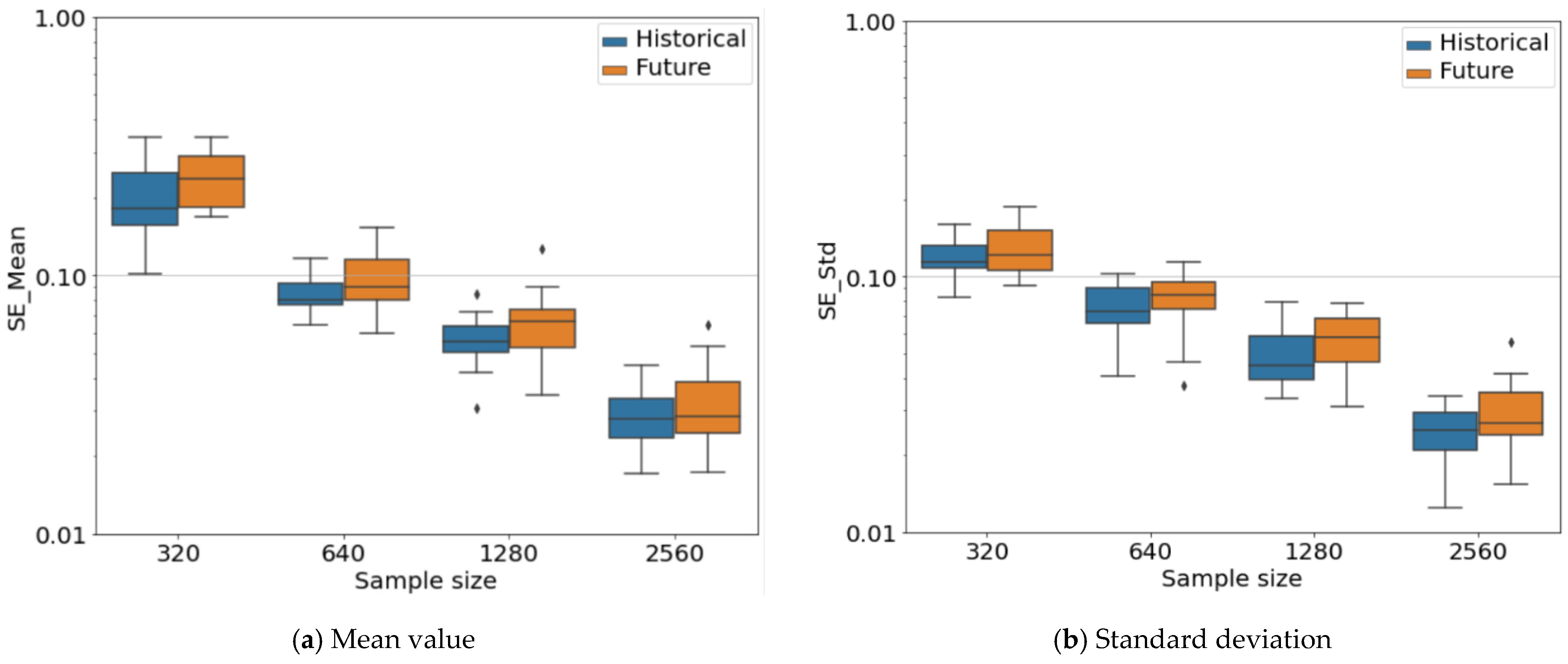 Buildings 11 00333 g012 550