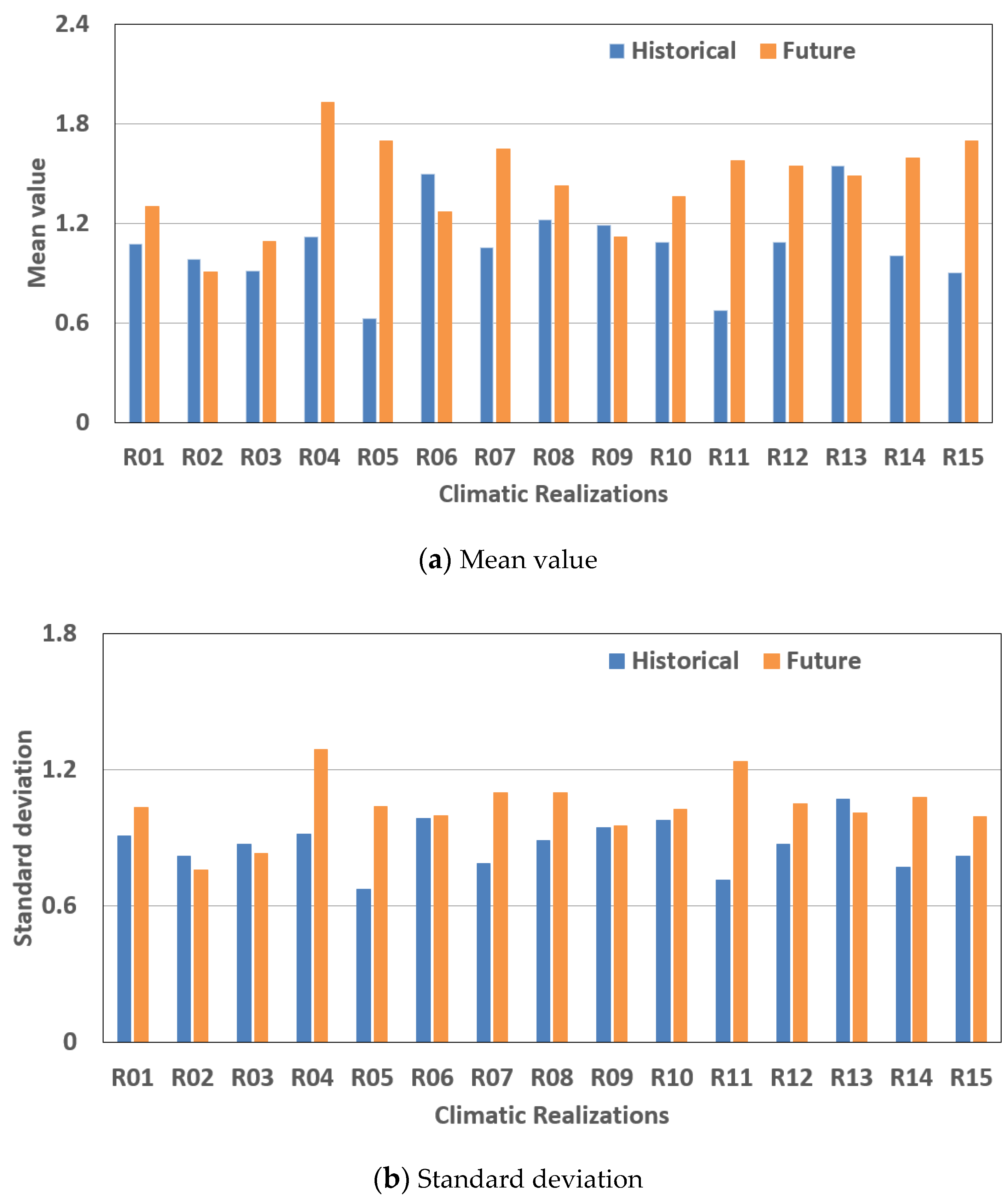 Buildings 11 00333 g013 550