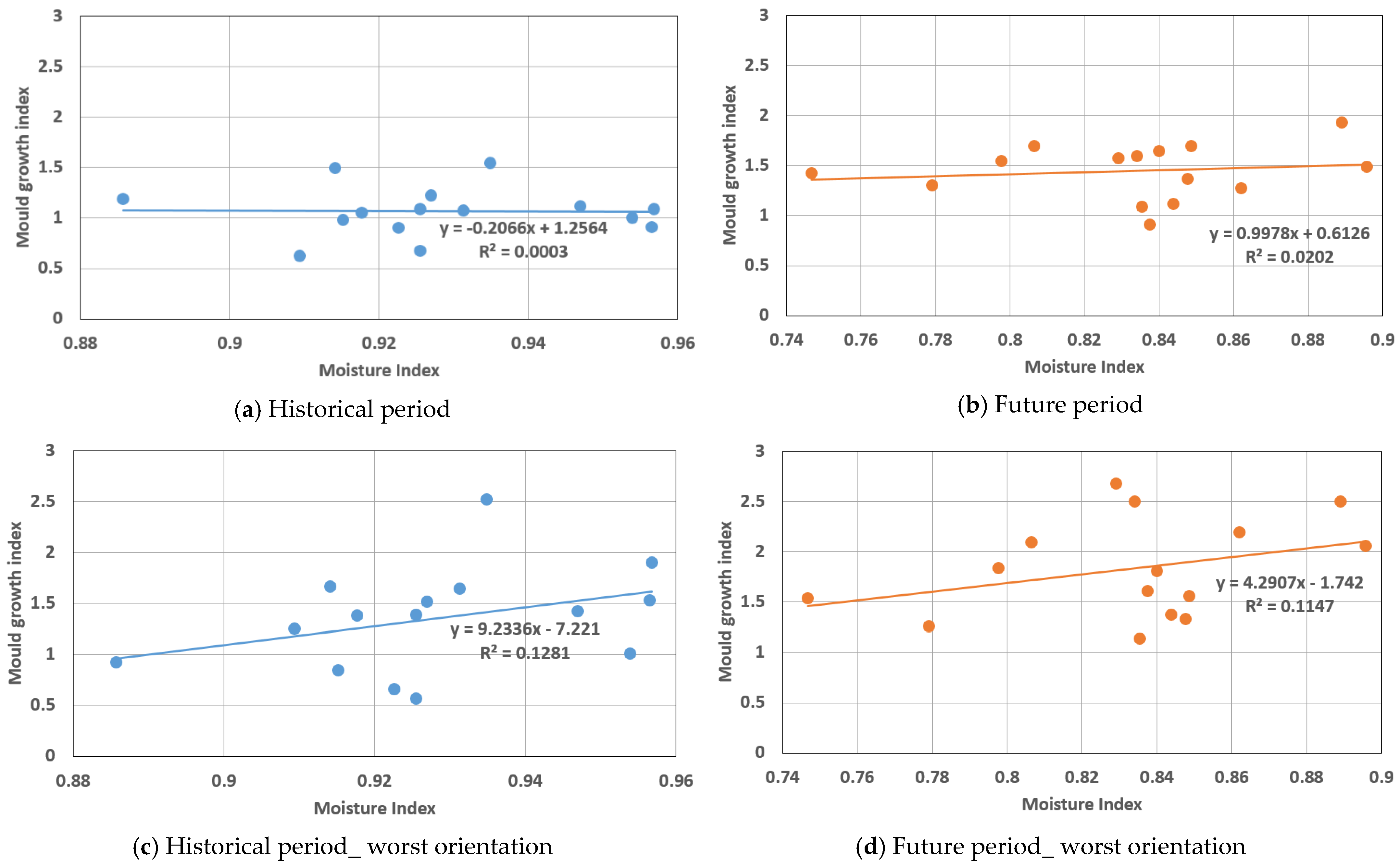 Buildings 11 00333 g014 550