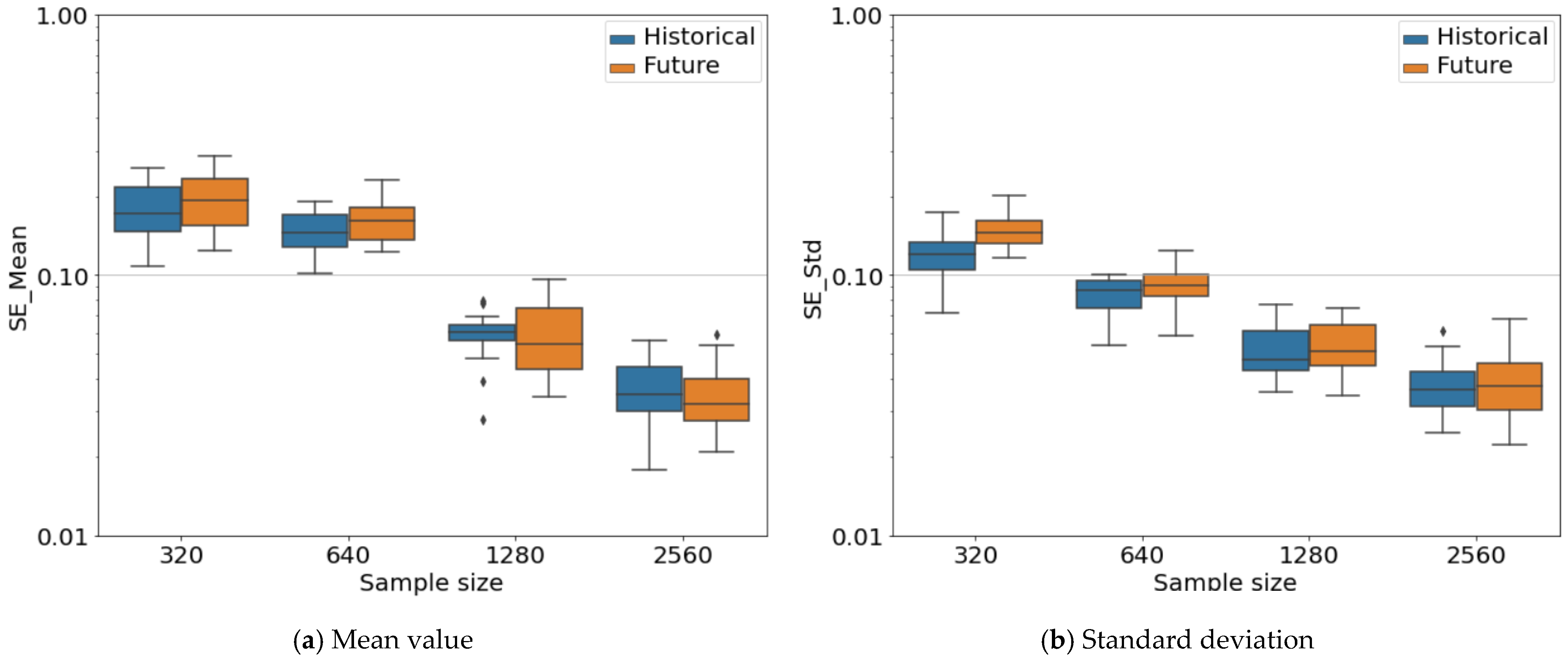 Buildings 11 00333 g015 550