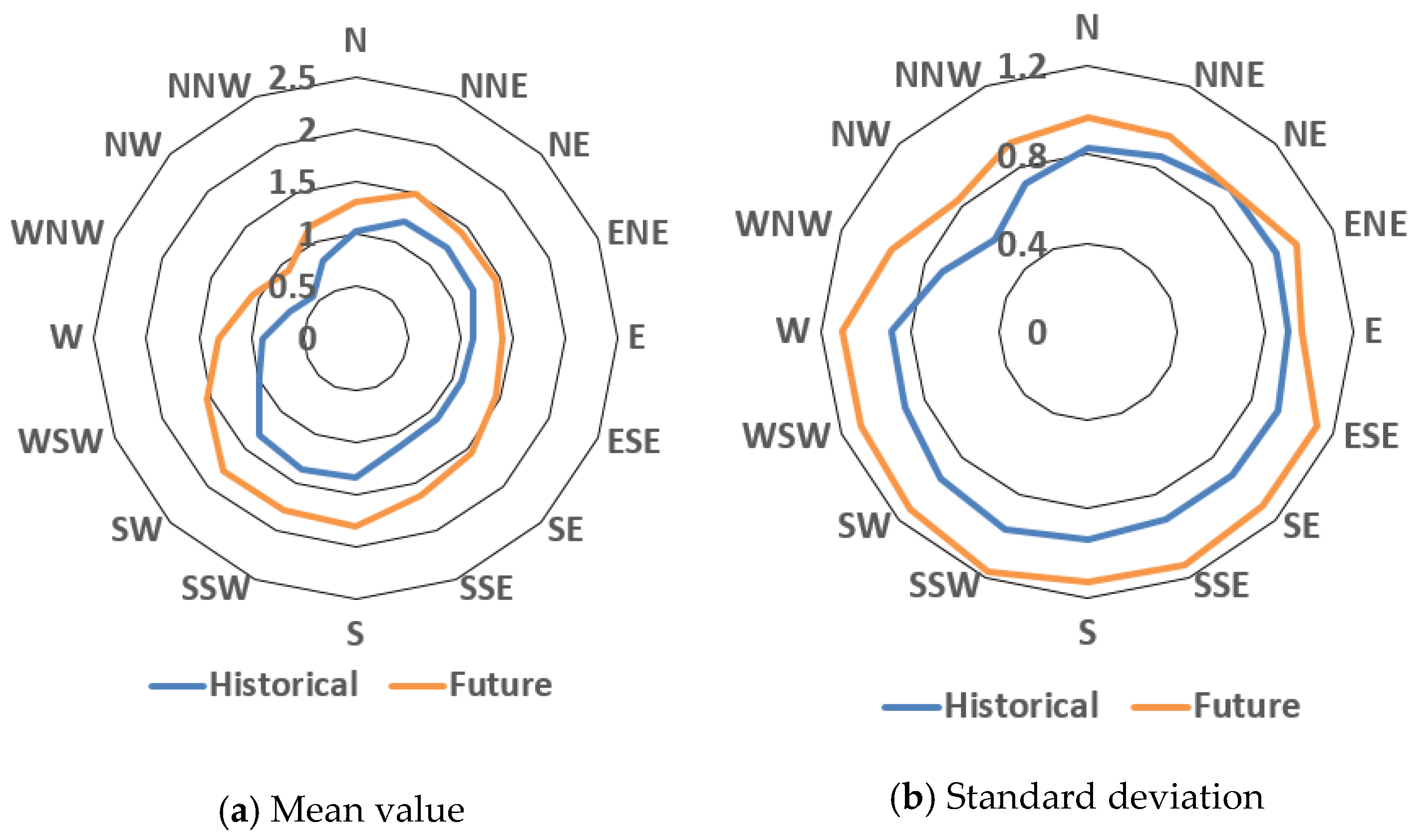 Buildings 11 00333 g016 550