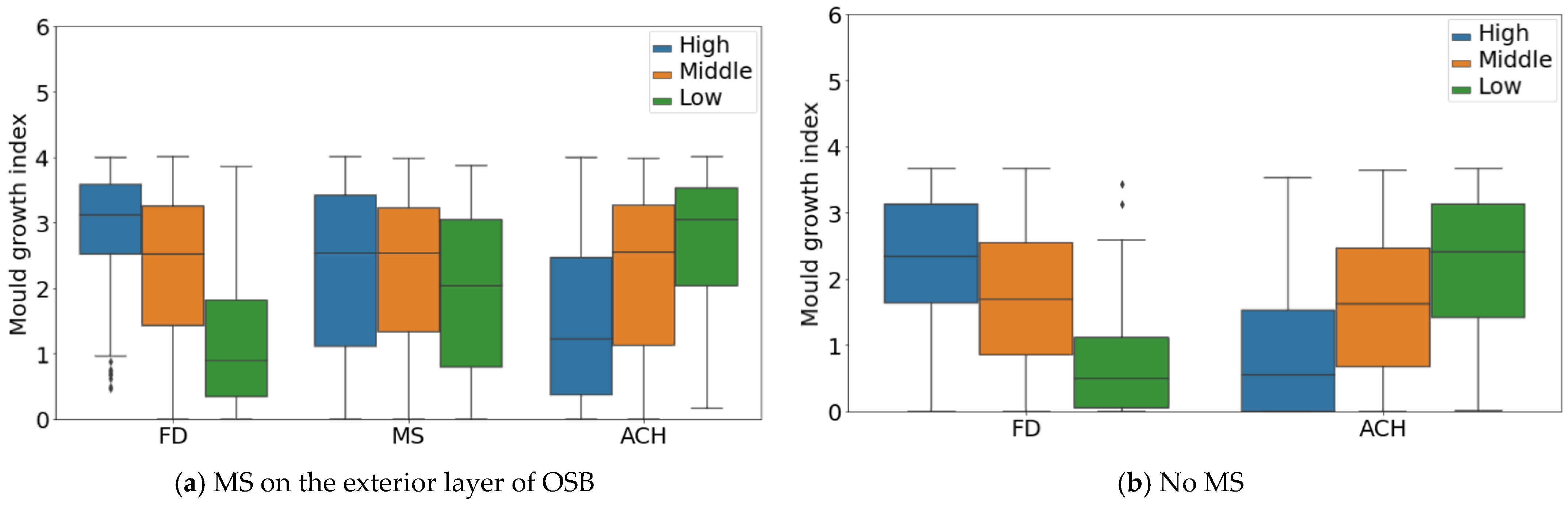 Buildings 11 00333 g018 550