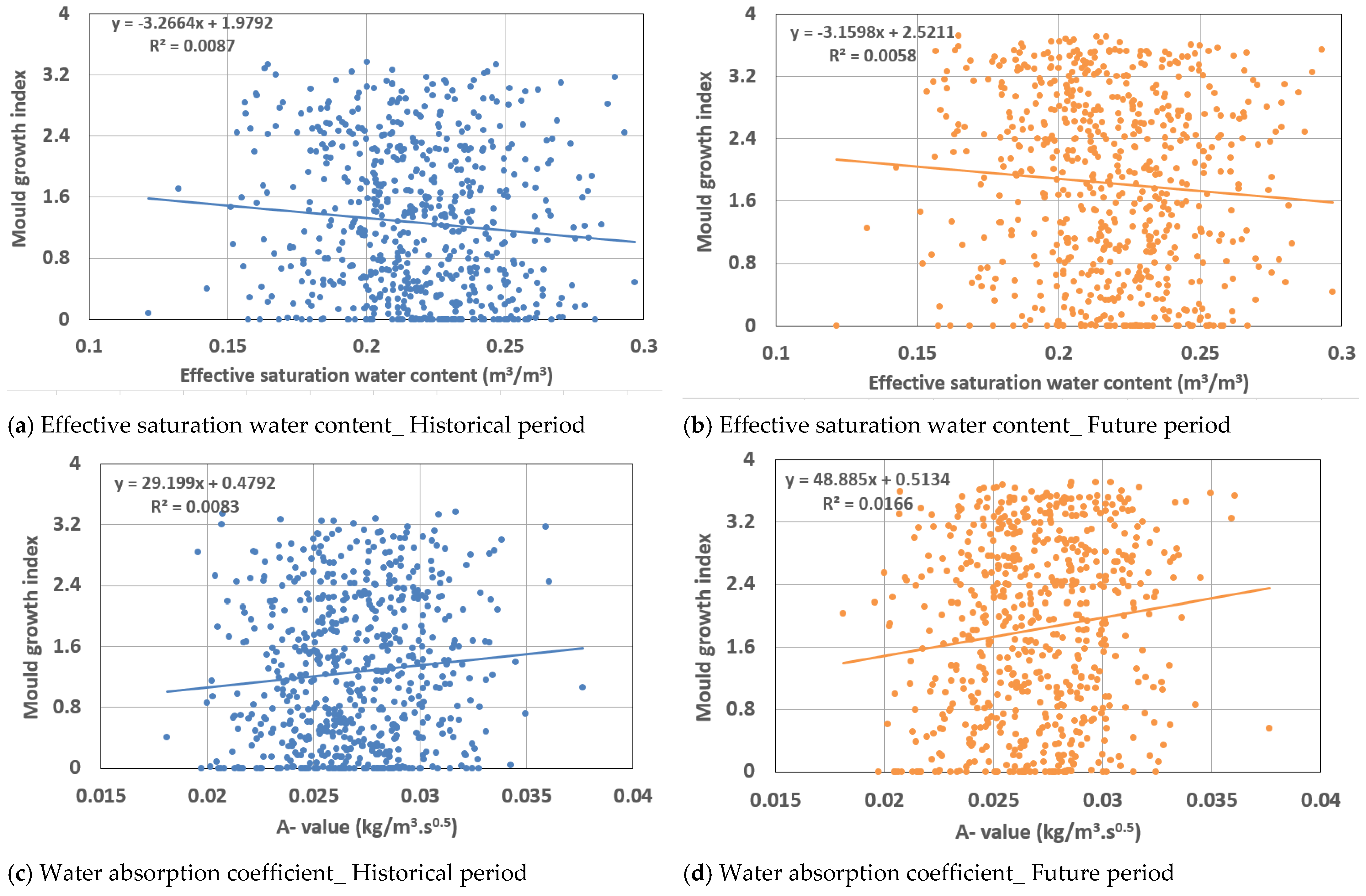 Buildings 11 00333 g019a 550