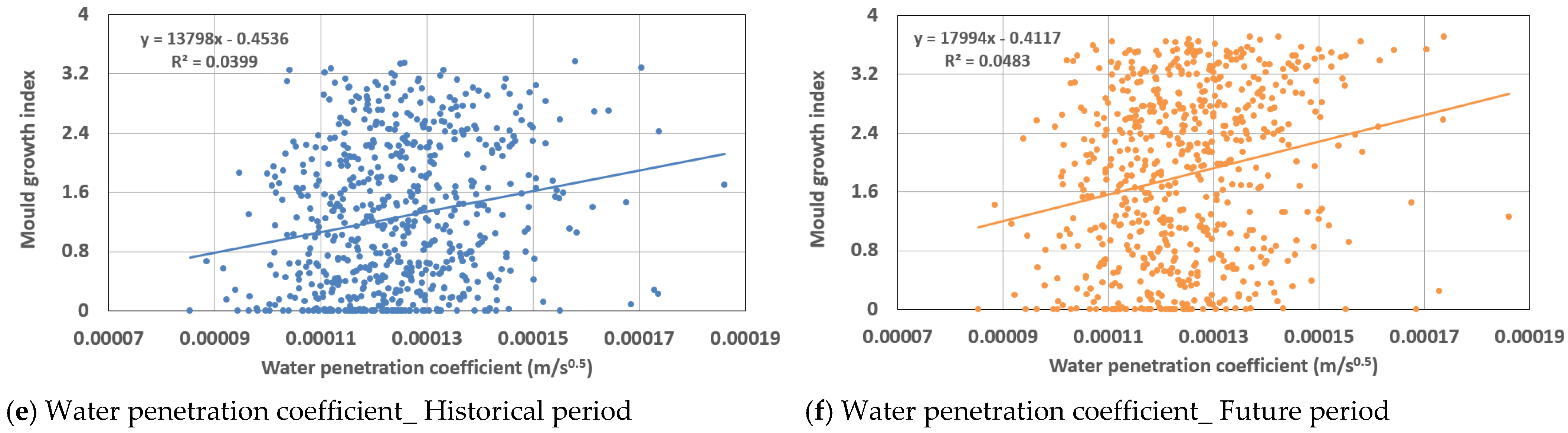 Buildings 11 00333 g019b 550