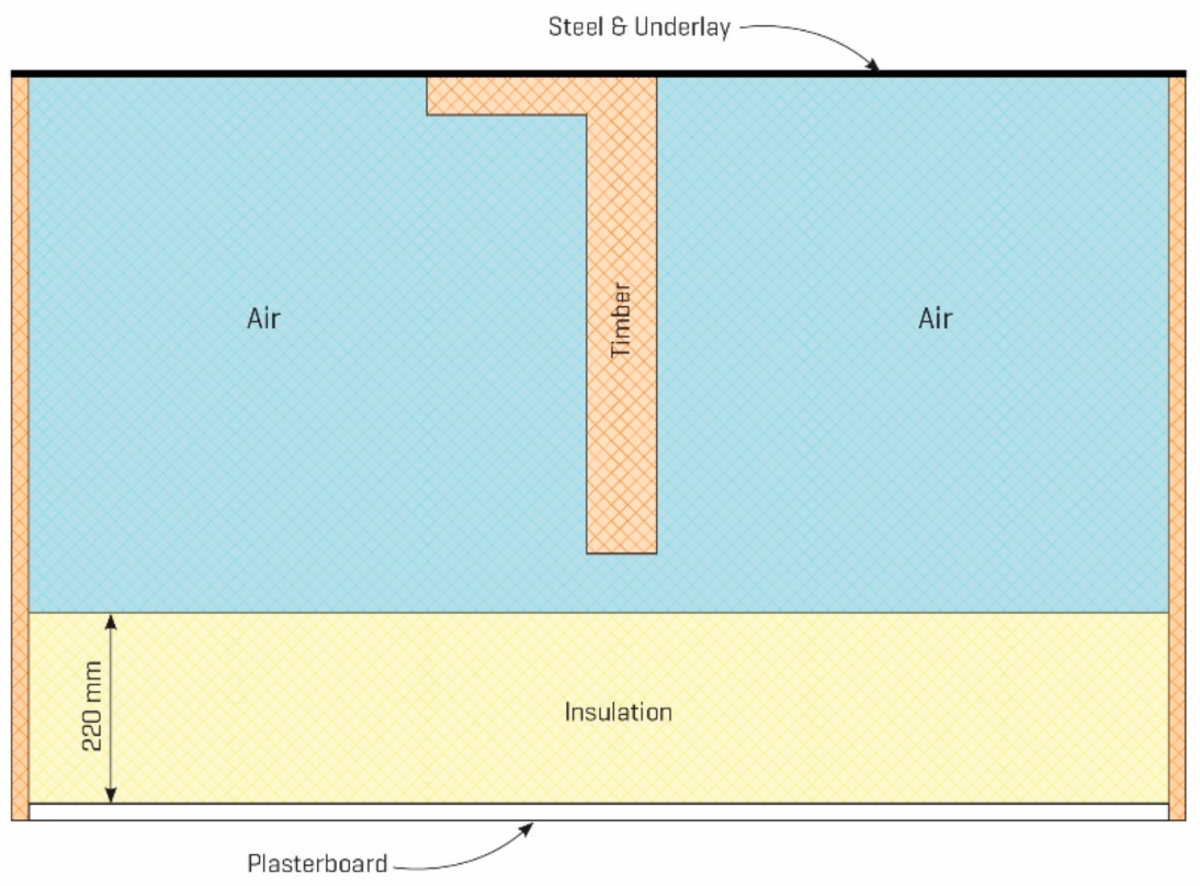 Buildings 11 00334 g001 550