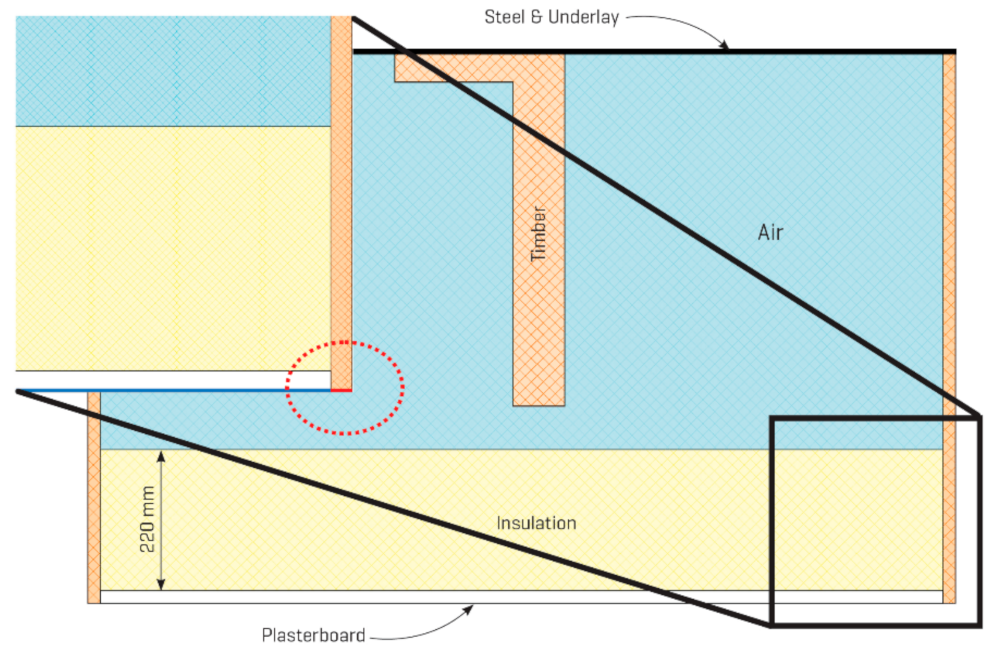 Buildings 11 00334 g002 550