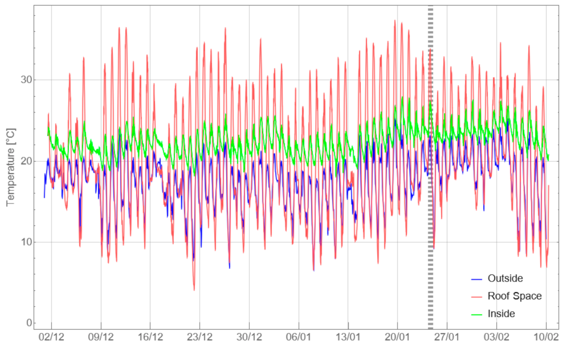 Buildings 11 00334 g004 550