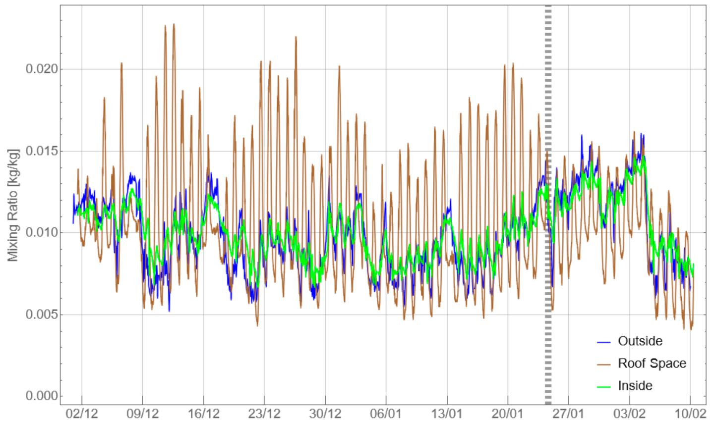 Buildings 11 00334 g005 550