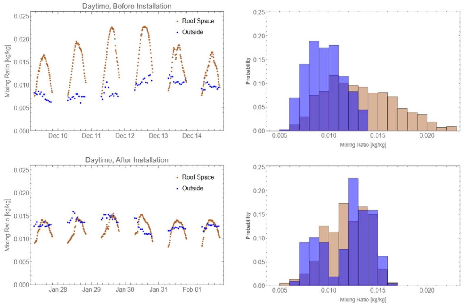 Buildings 11 00334 g006 550