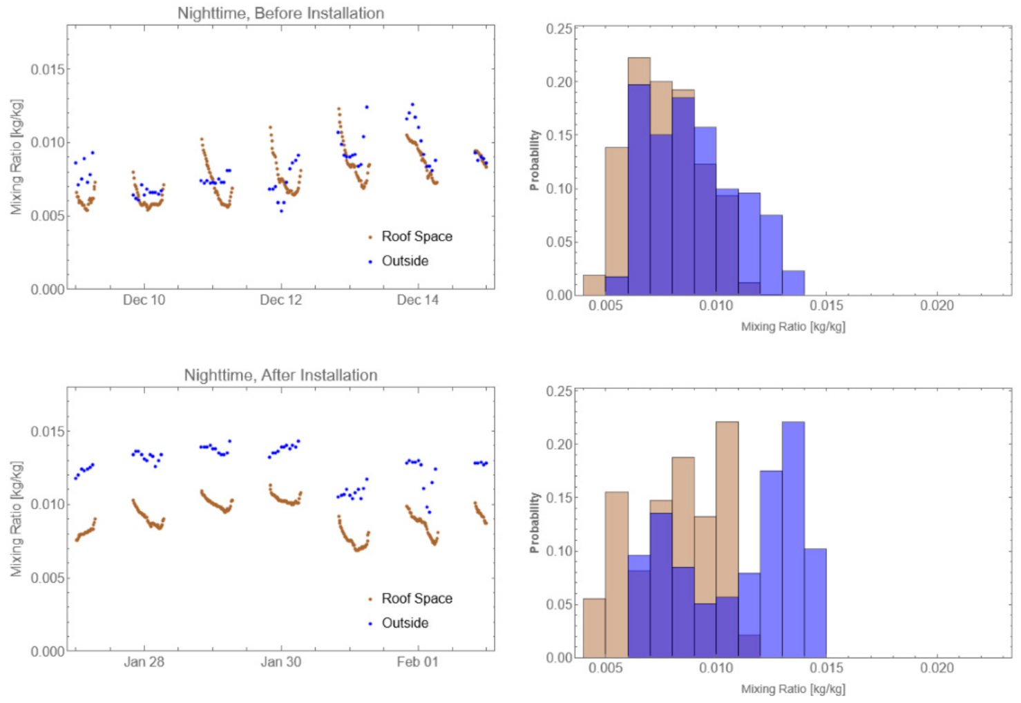 Buildings 11 00334 g007 550