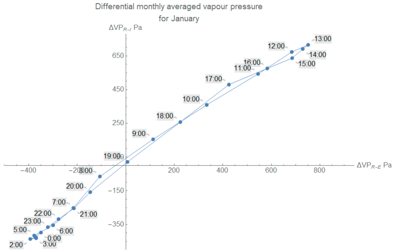 Buildings 11 00334 g008 550