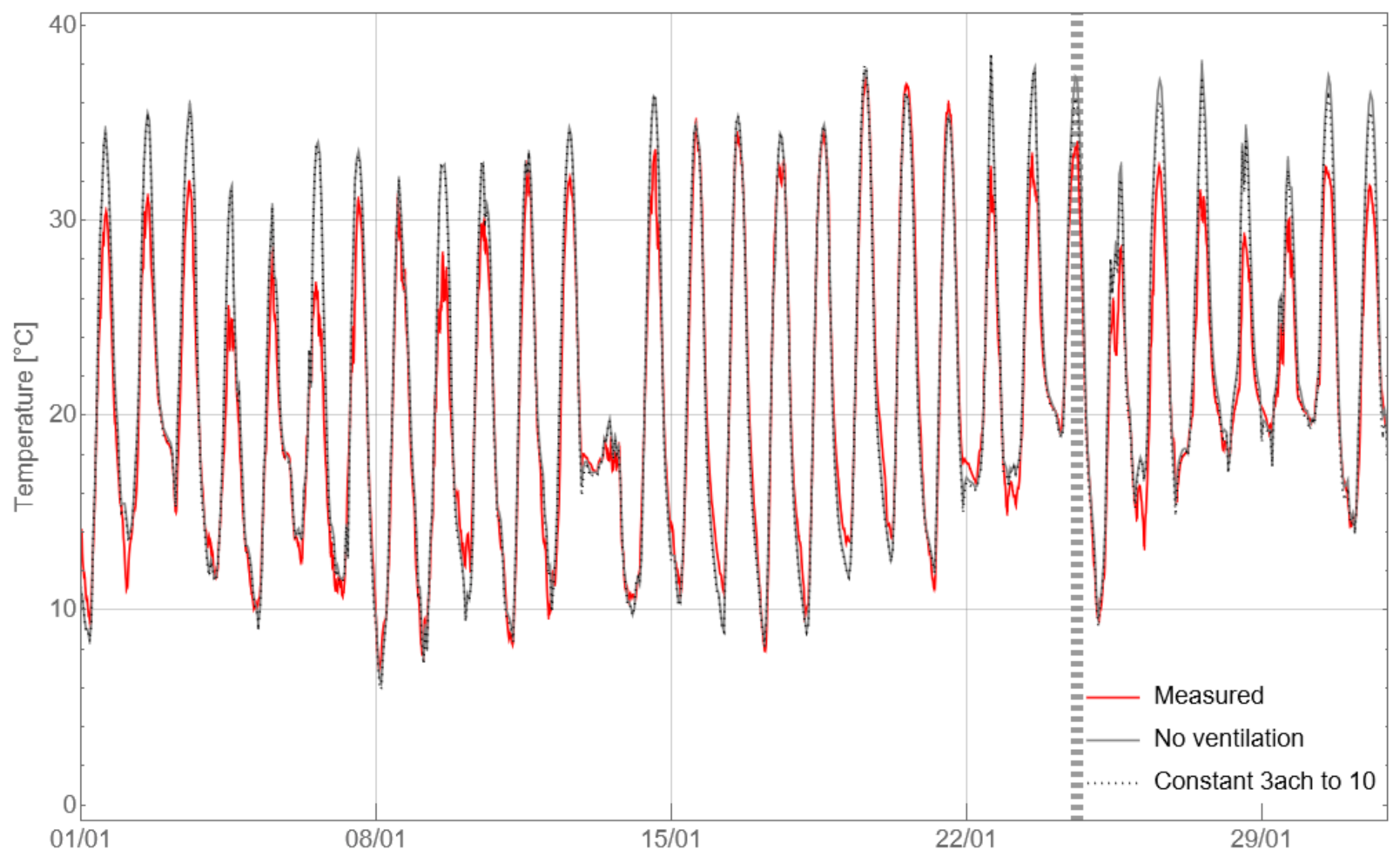 Buildings 11 00334 g009 550