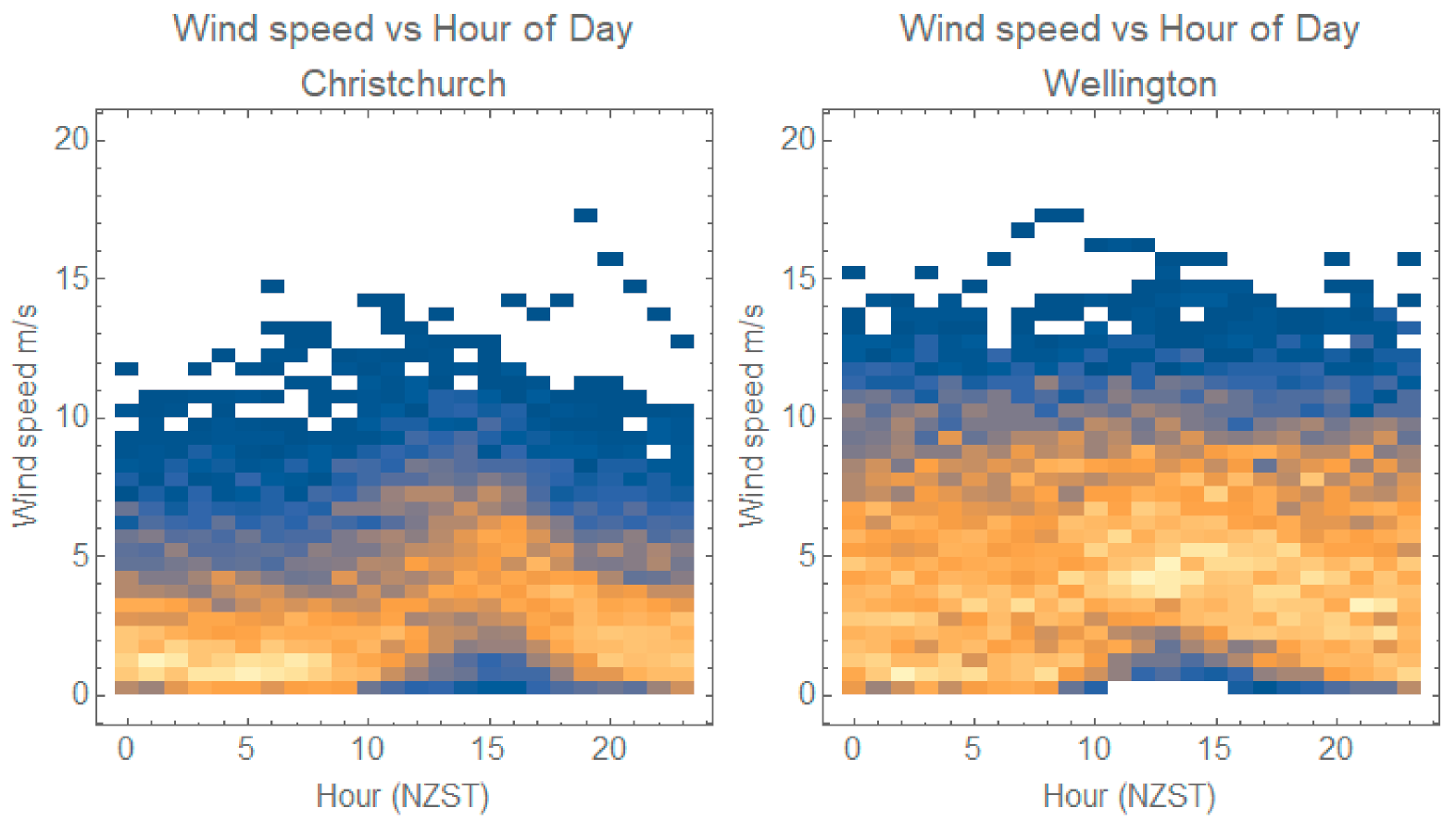 Buildings 11 00334 g014 550