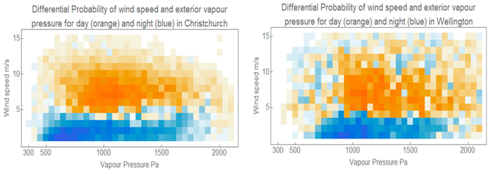 Buildings 11 00334 g015 550