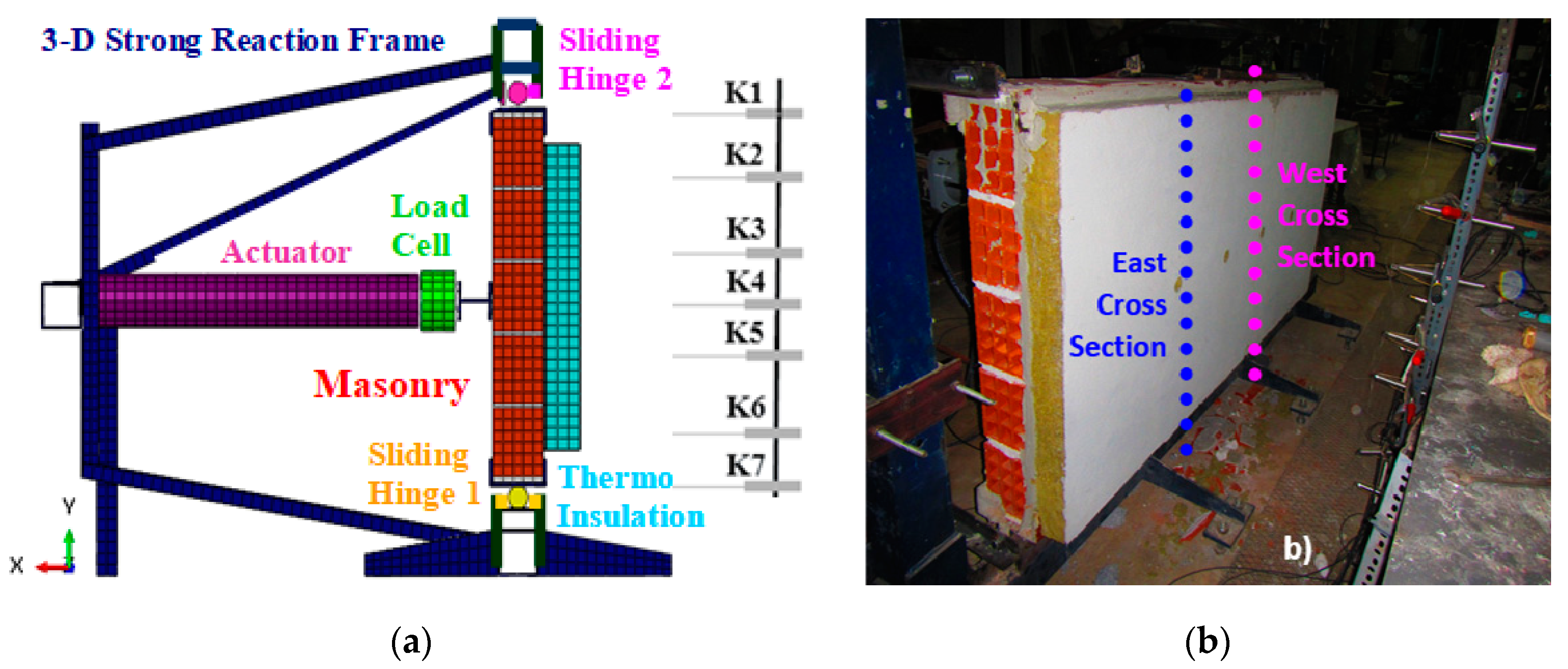 Buildings 11 00335 g003 Buildings 11 00335 g003