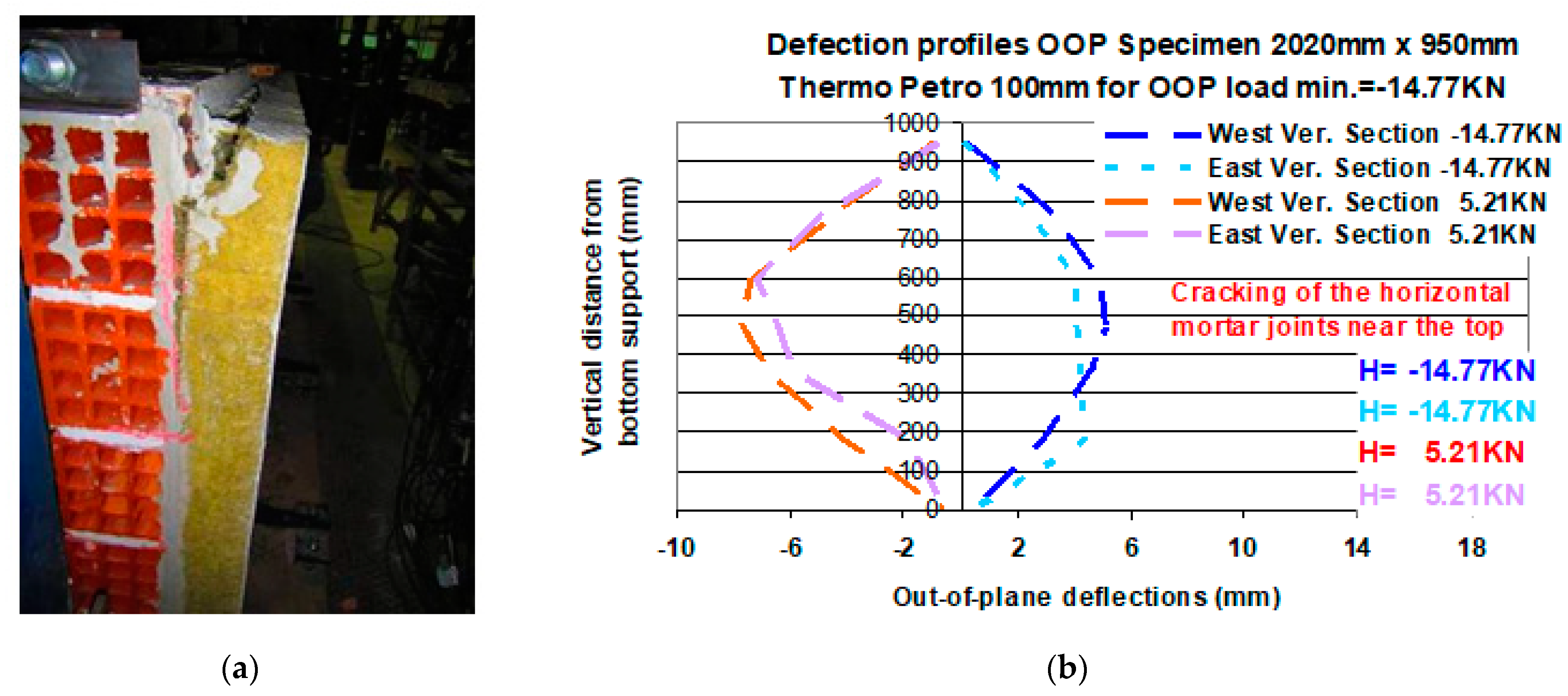 Buildings 11 00335 g011 Buildings 11 00335 g011
