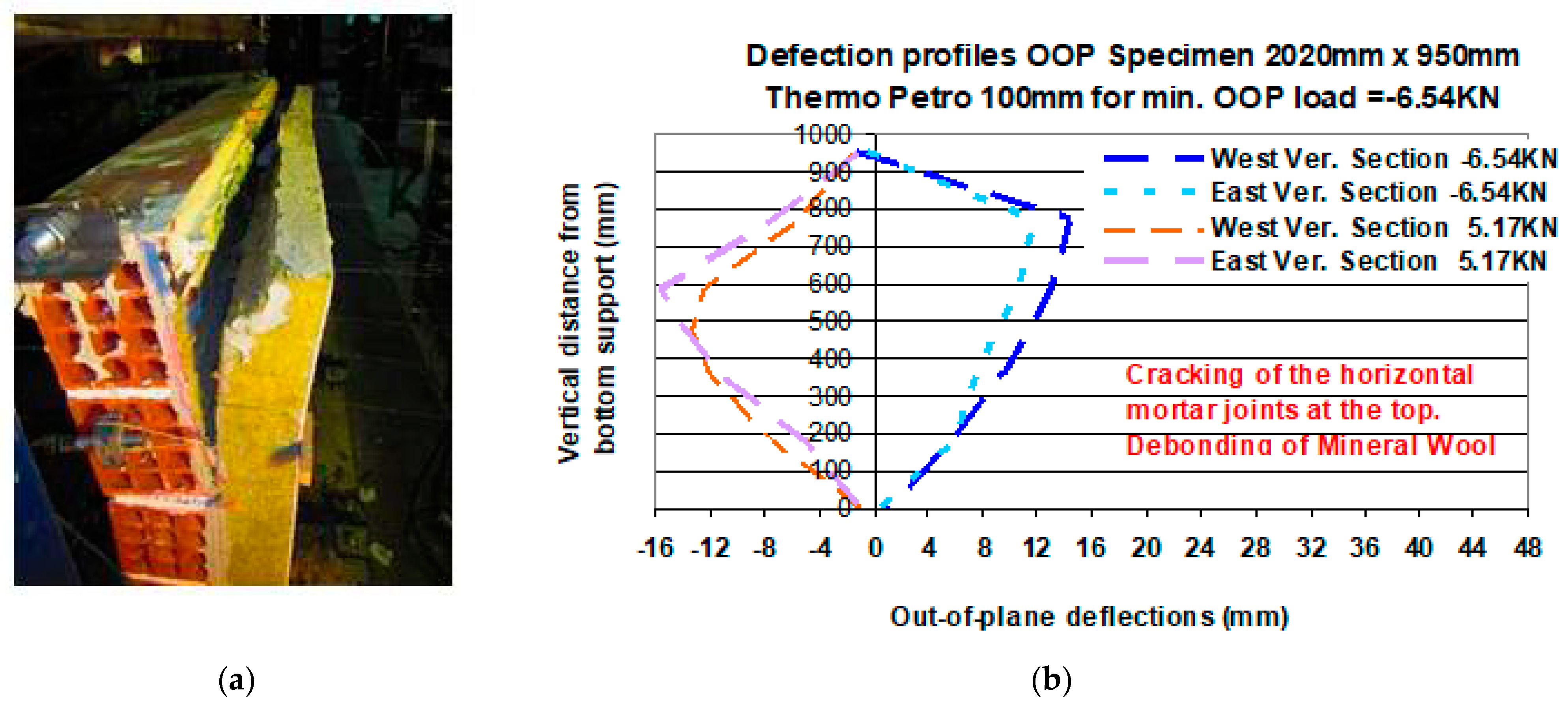 Buildings 11 00335 g012 Buildings 11 00335 g012