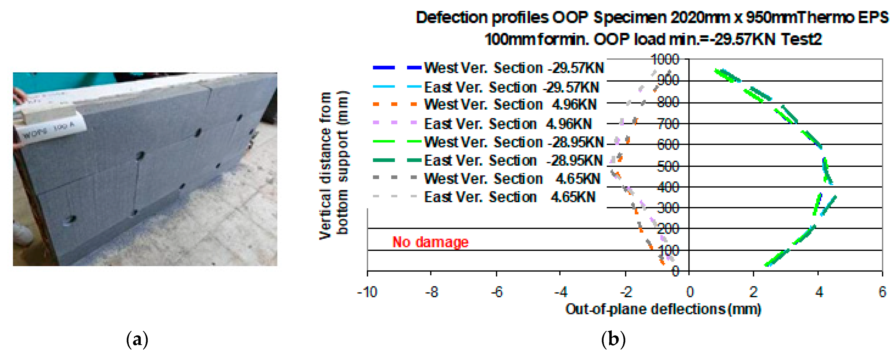 Buildings 11 00335 g013 Buildings 11 00335 g013