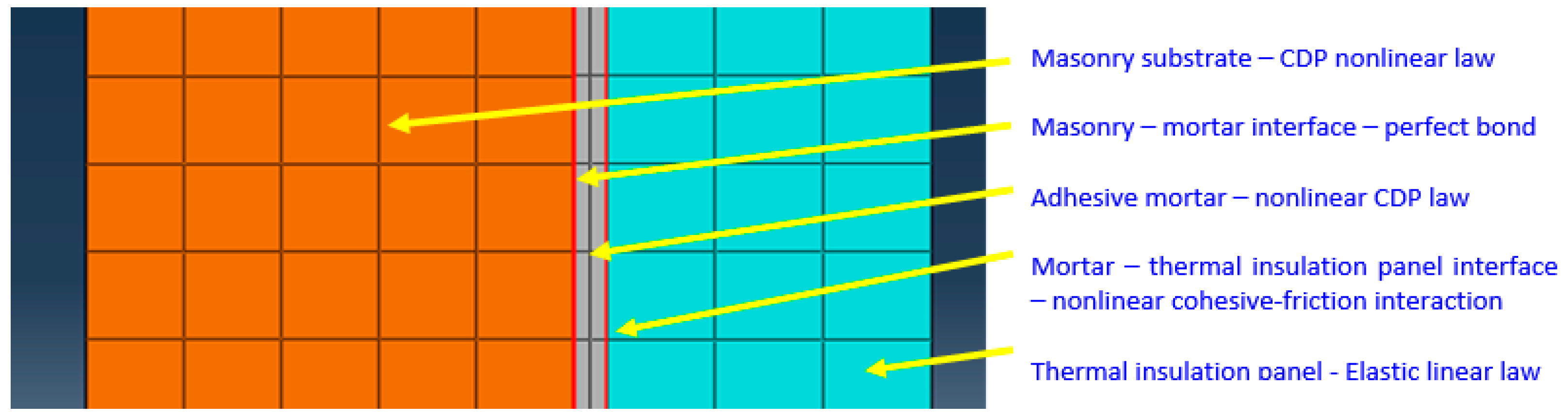 Buildings 11 00335 g017 Buildings 11 00335 g017