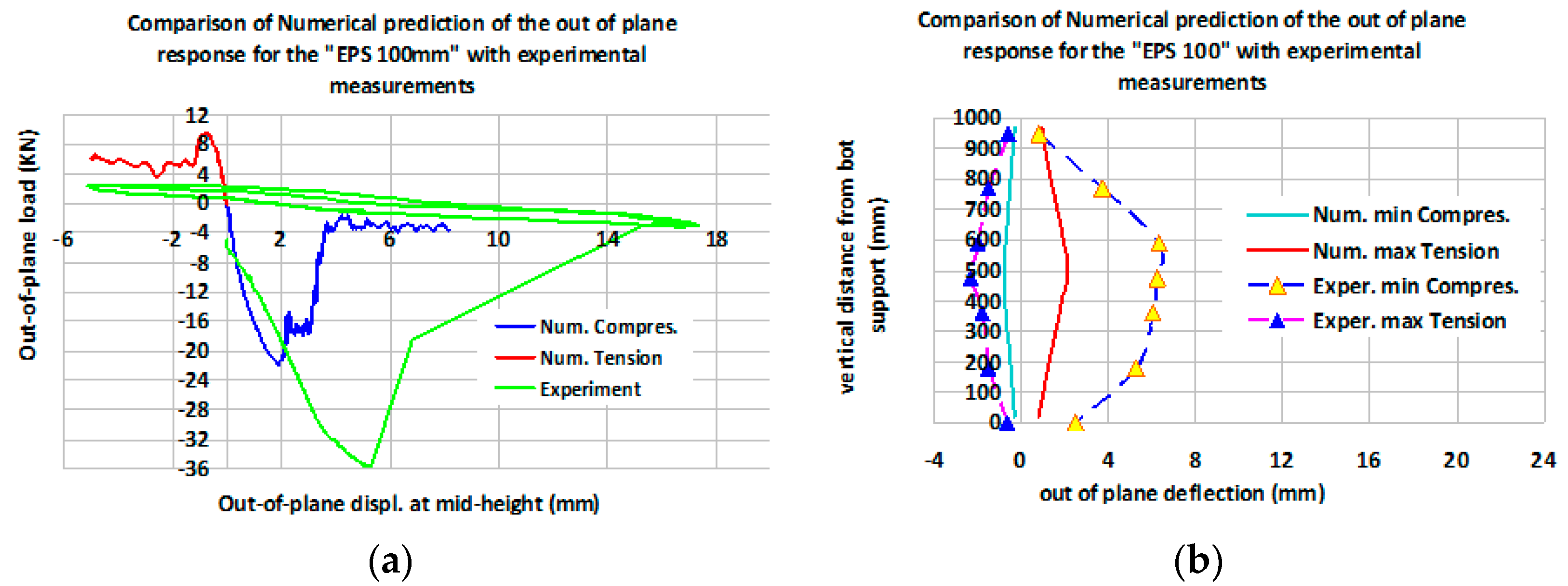 Buildings 11 00335 g023 Buildings 11 00335 g023