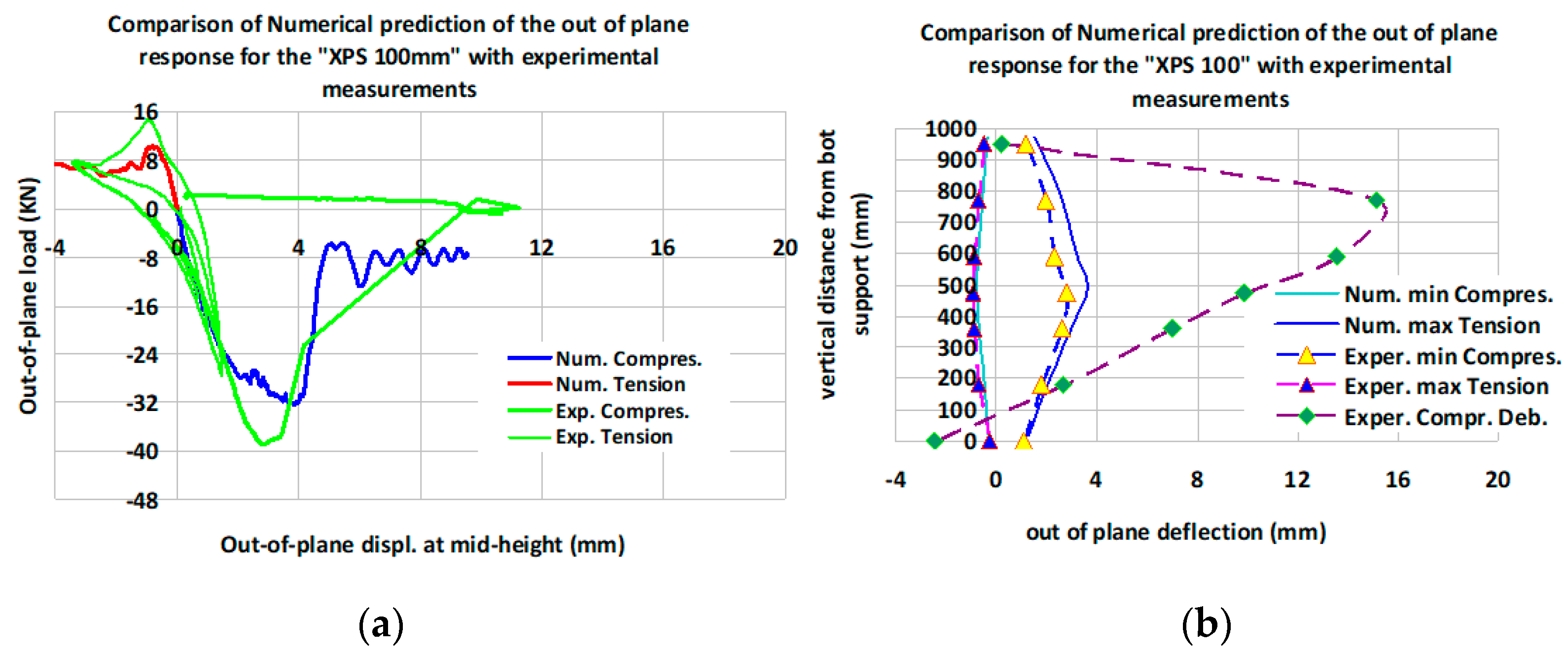 Buildings 11 00335 g025 Buildings 11 00335 g025