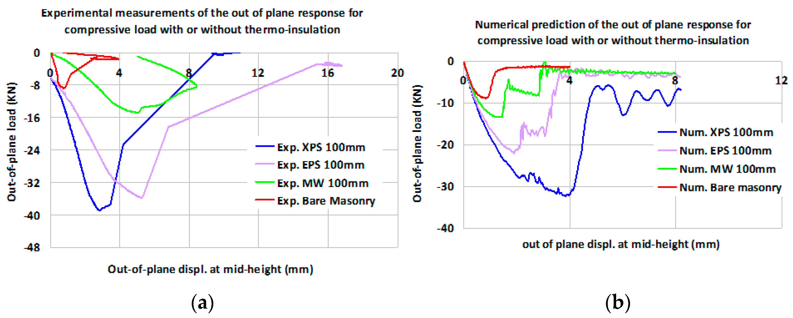 Buildings 11 00335 g027 Buildings 11 00335 g027