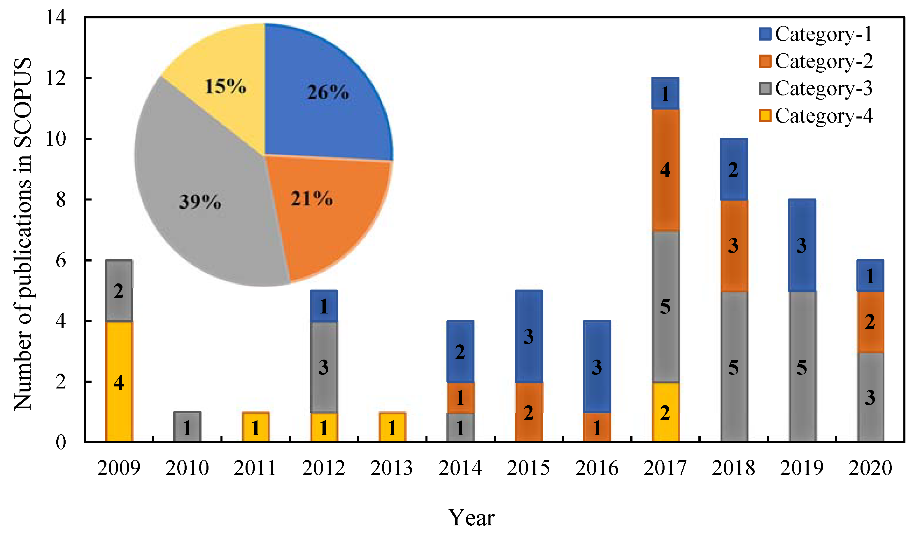 Buildings 11 00336 g004 Buildings 11 00336 g004