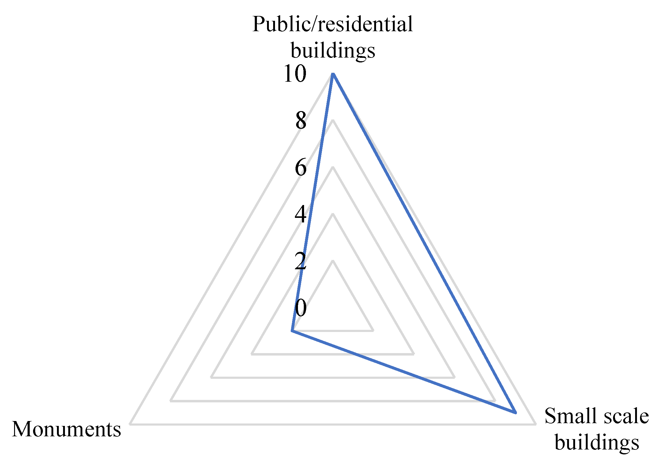 Buildings 11 00336 g010 Buildings 11 00336 g010