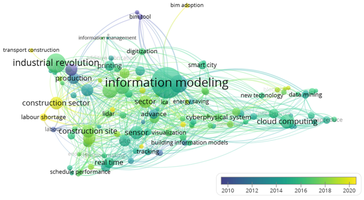 Buildings 11 00337 g002 550