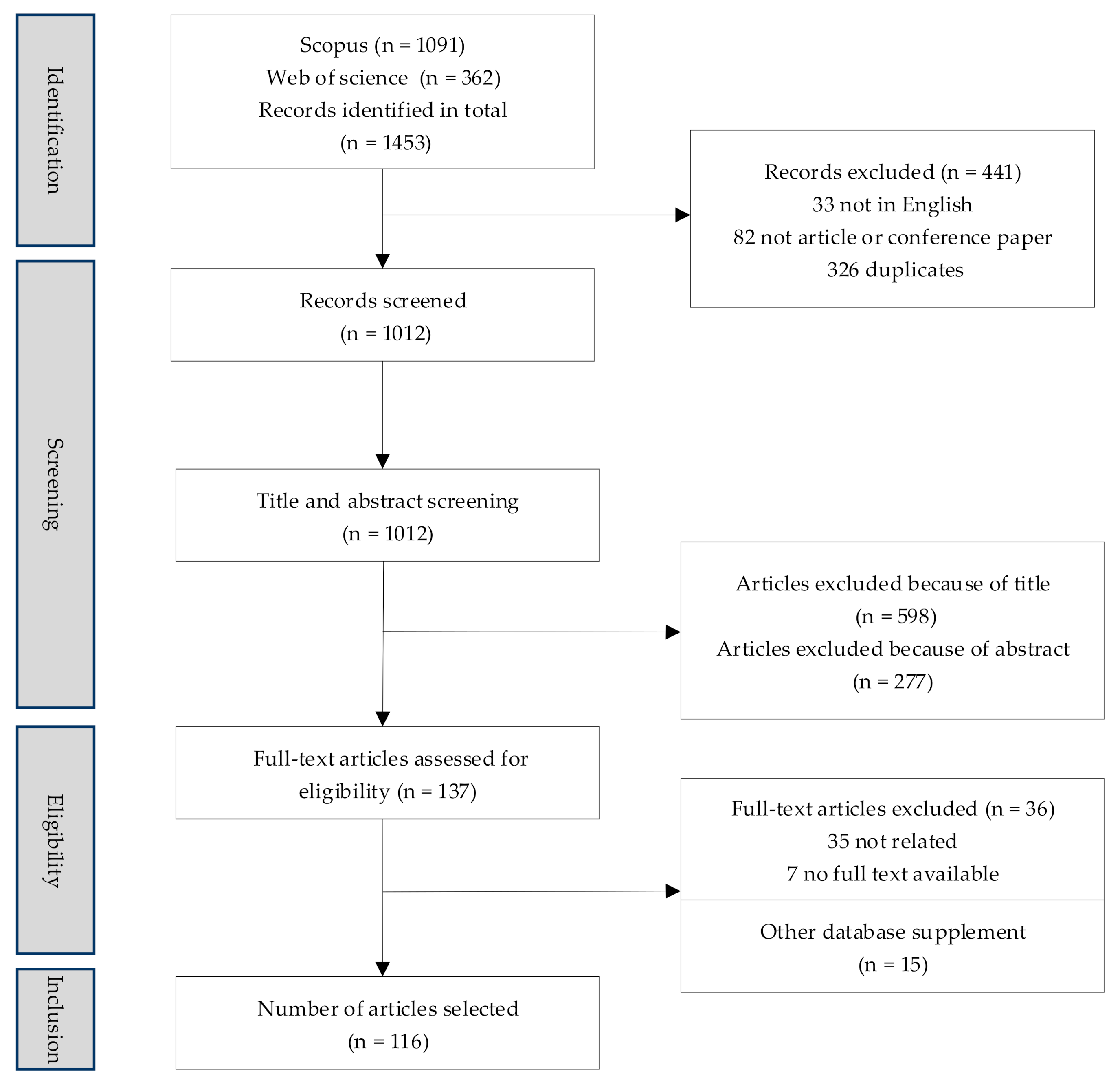 Buildings 11 00340 g001