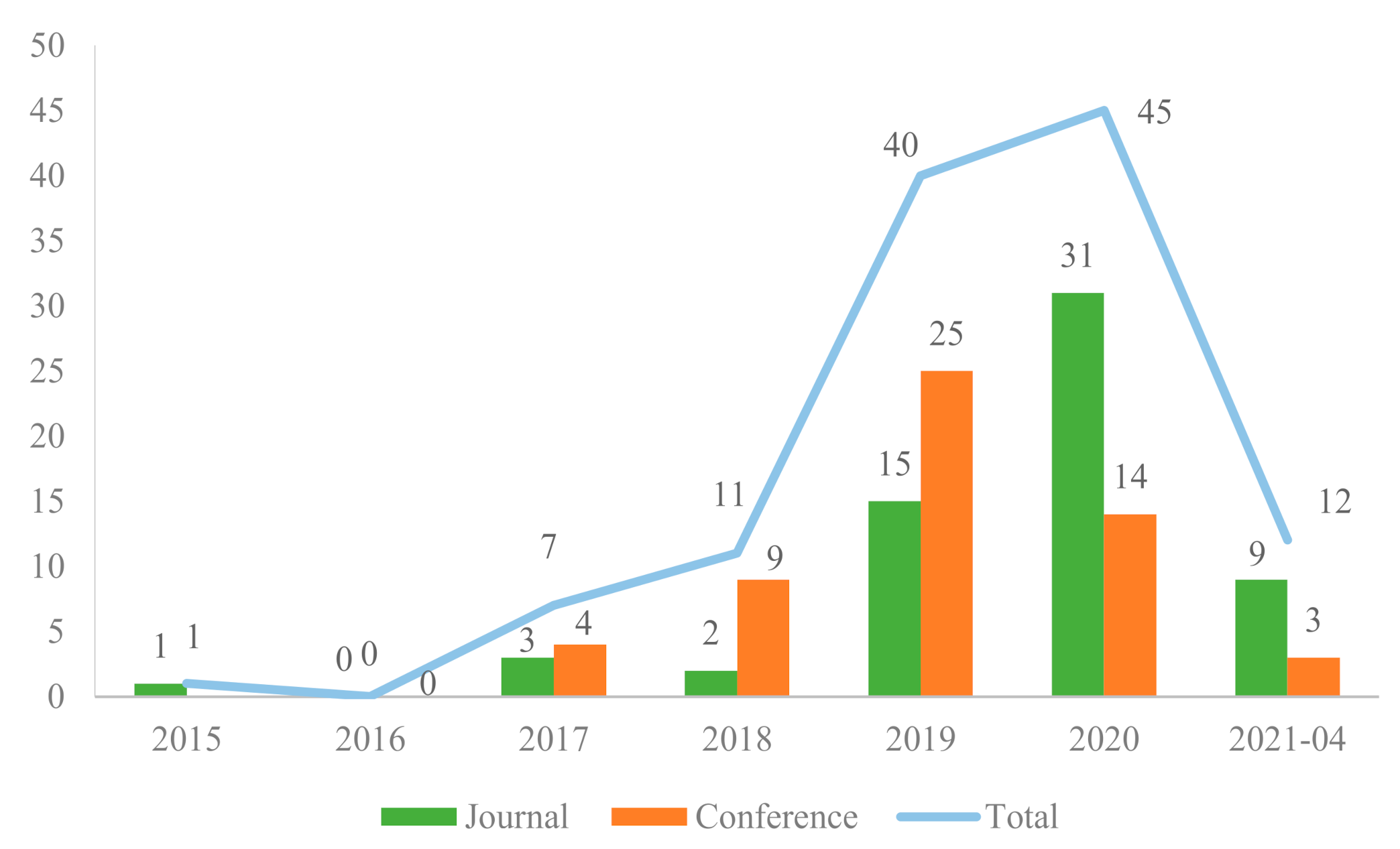 Buildings 11 00340 g002