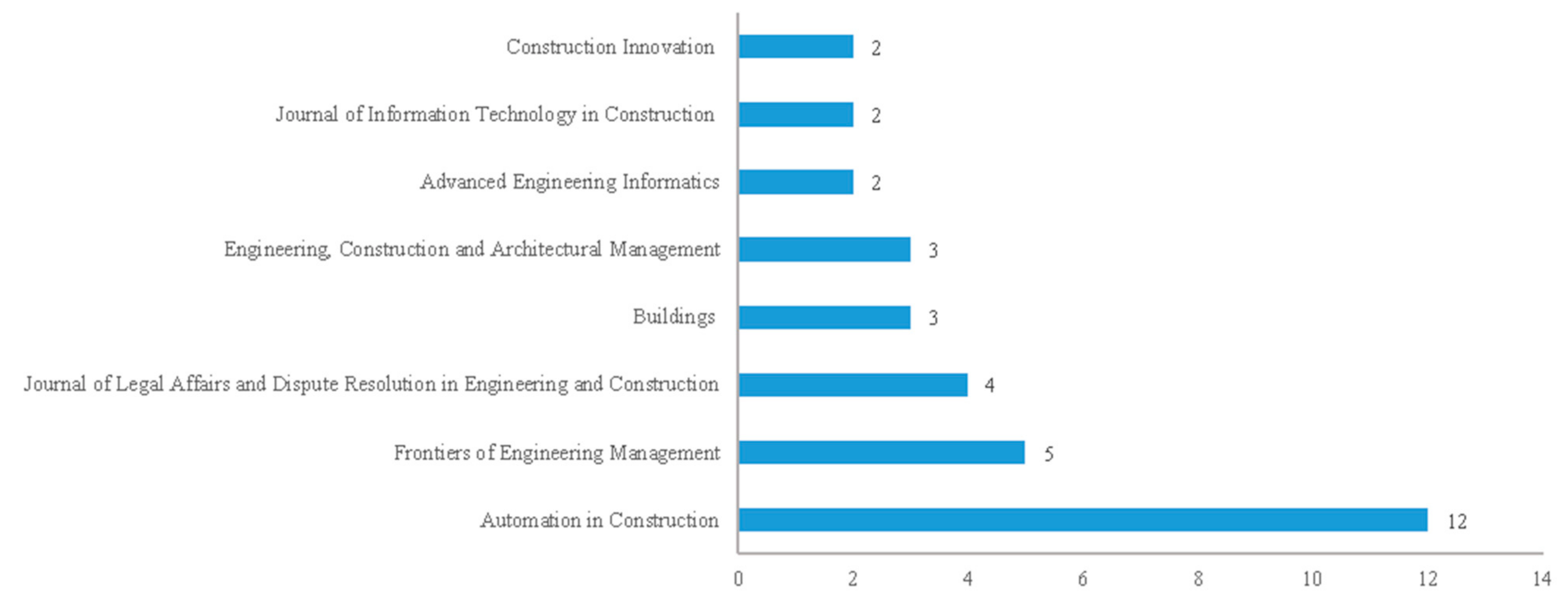 Buildings 11 00340 g003