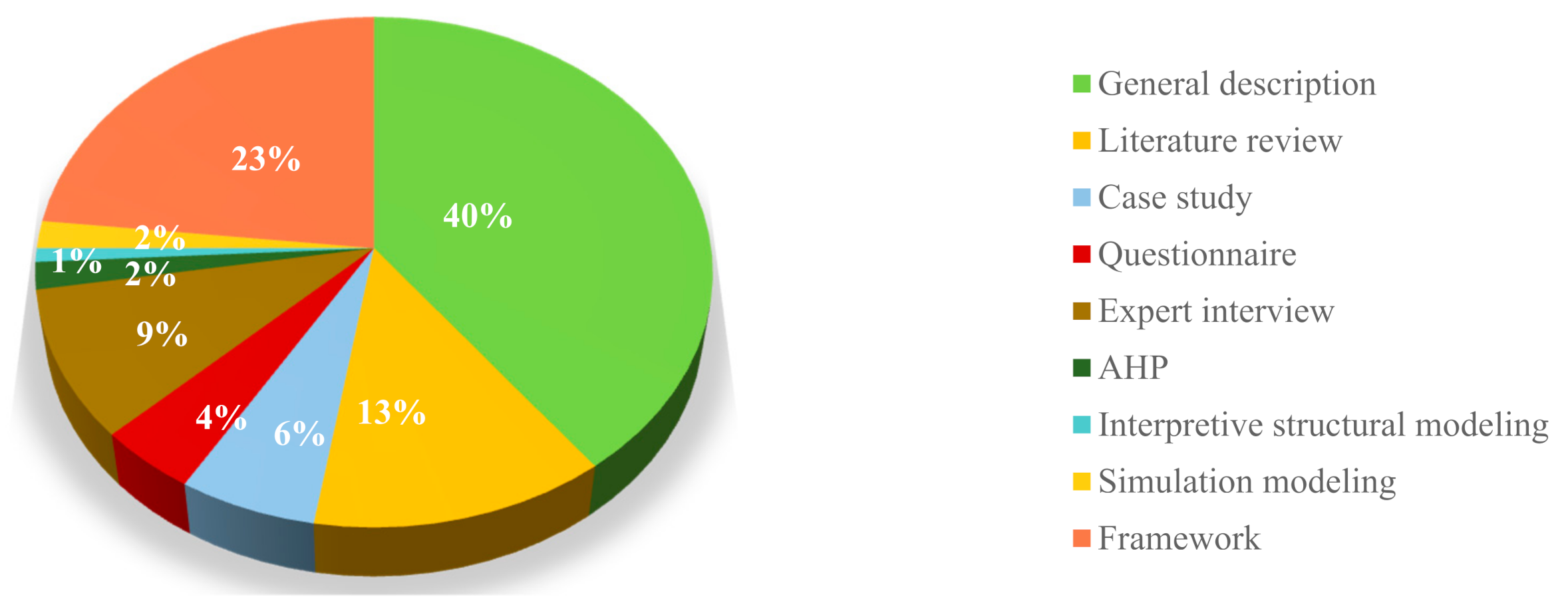 Buildings 11 00340 g008
